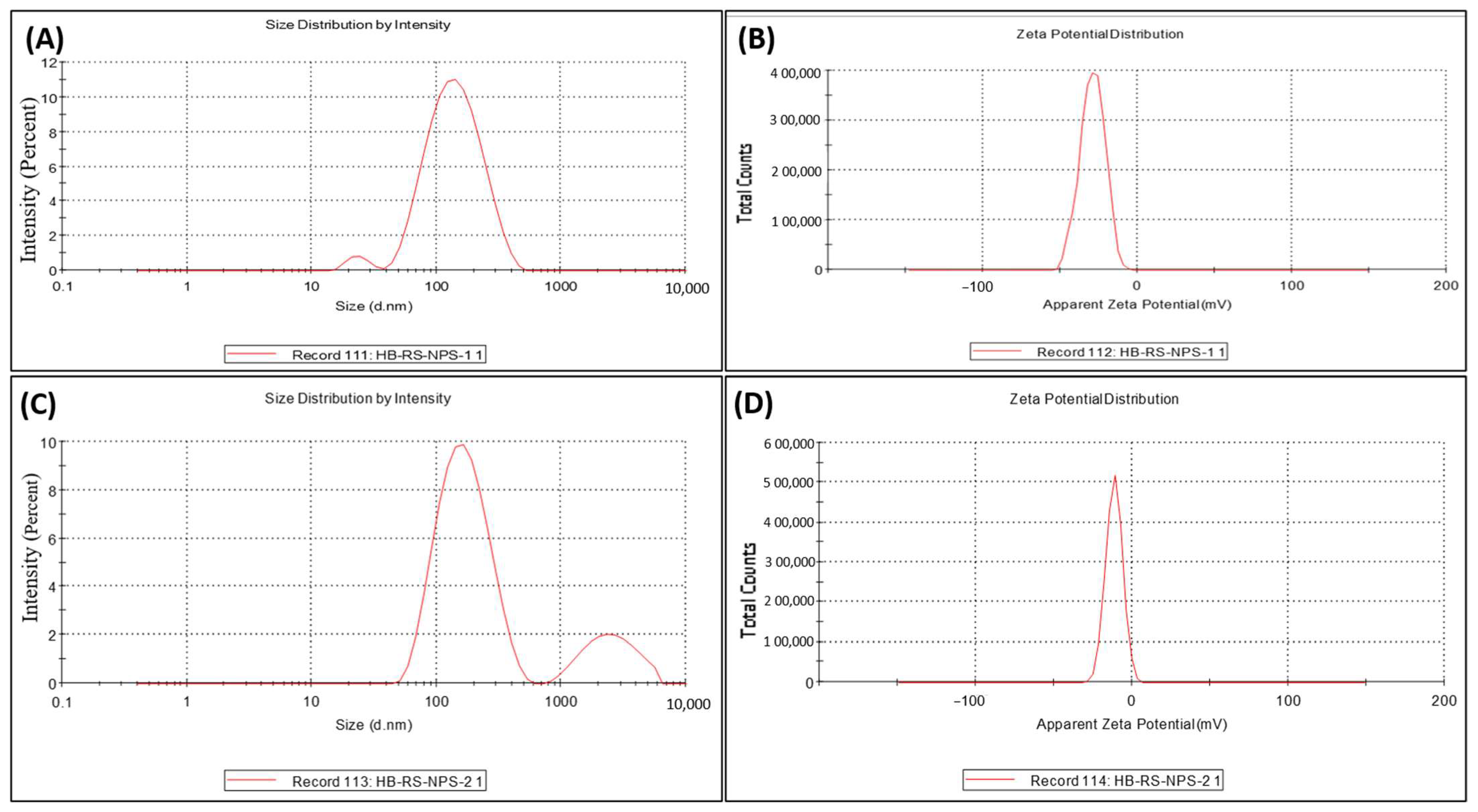 Molecules 27 02007 g007