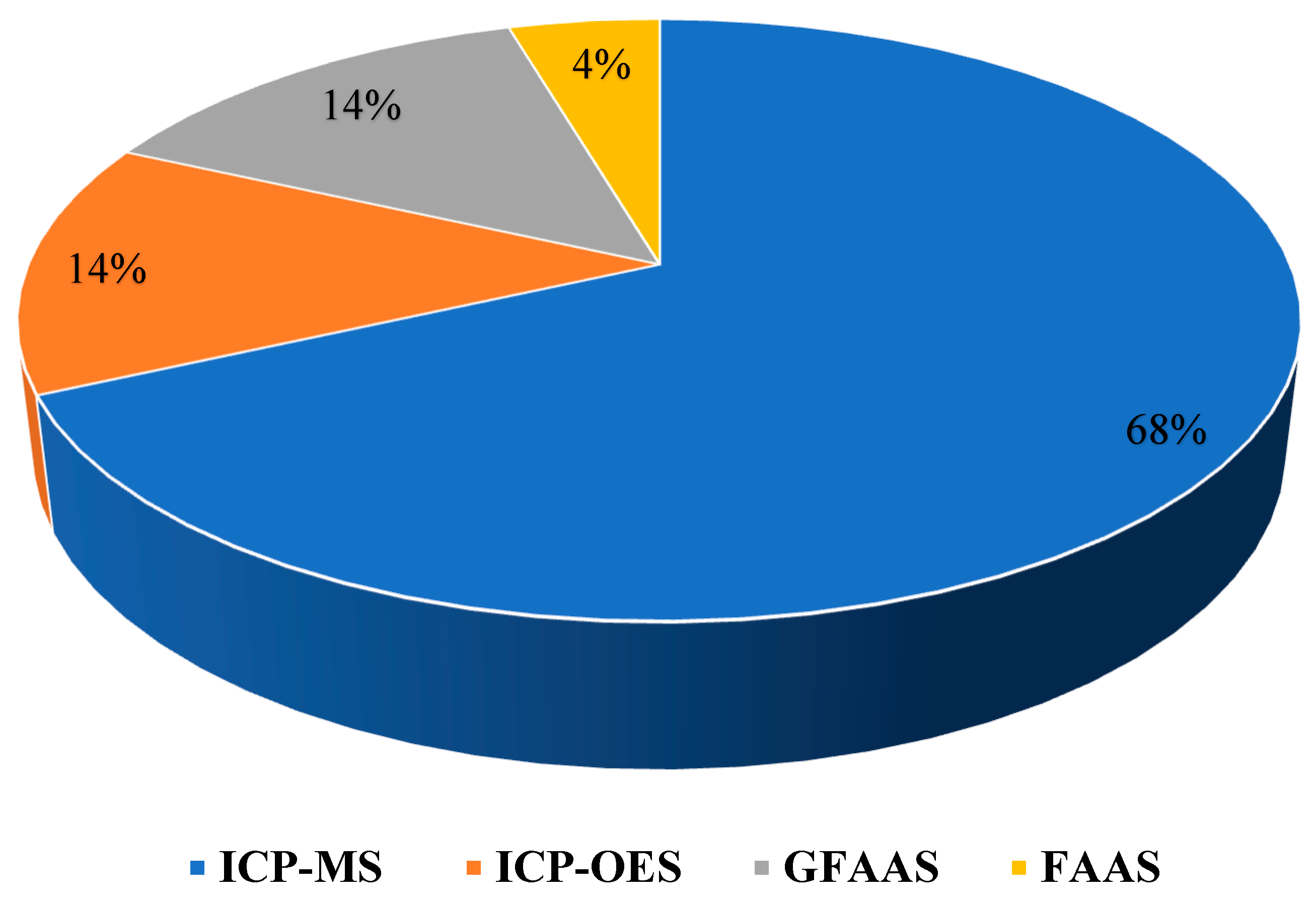 Molecules 27 02014 g005