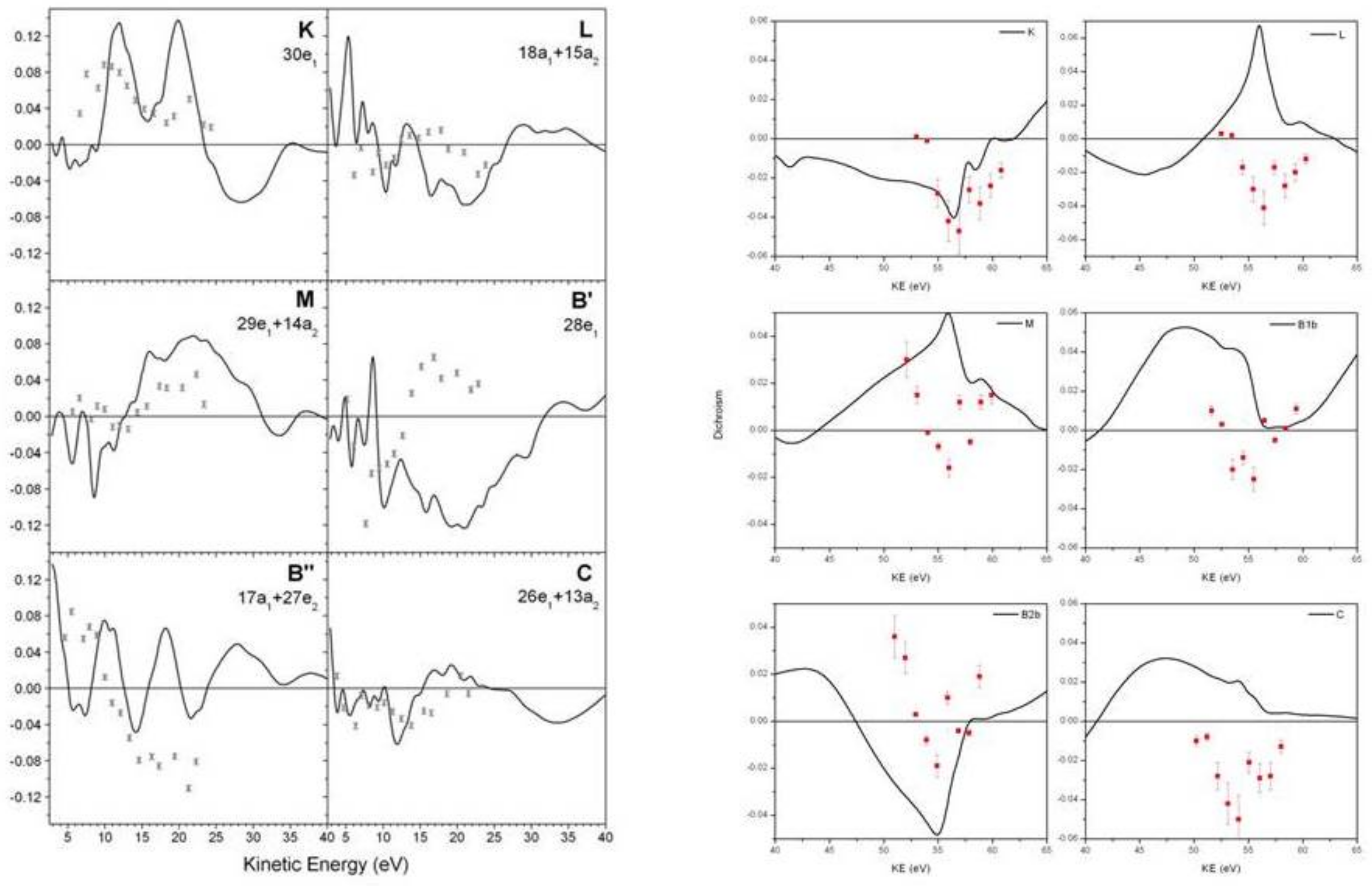 Molecules 27 02026 g006