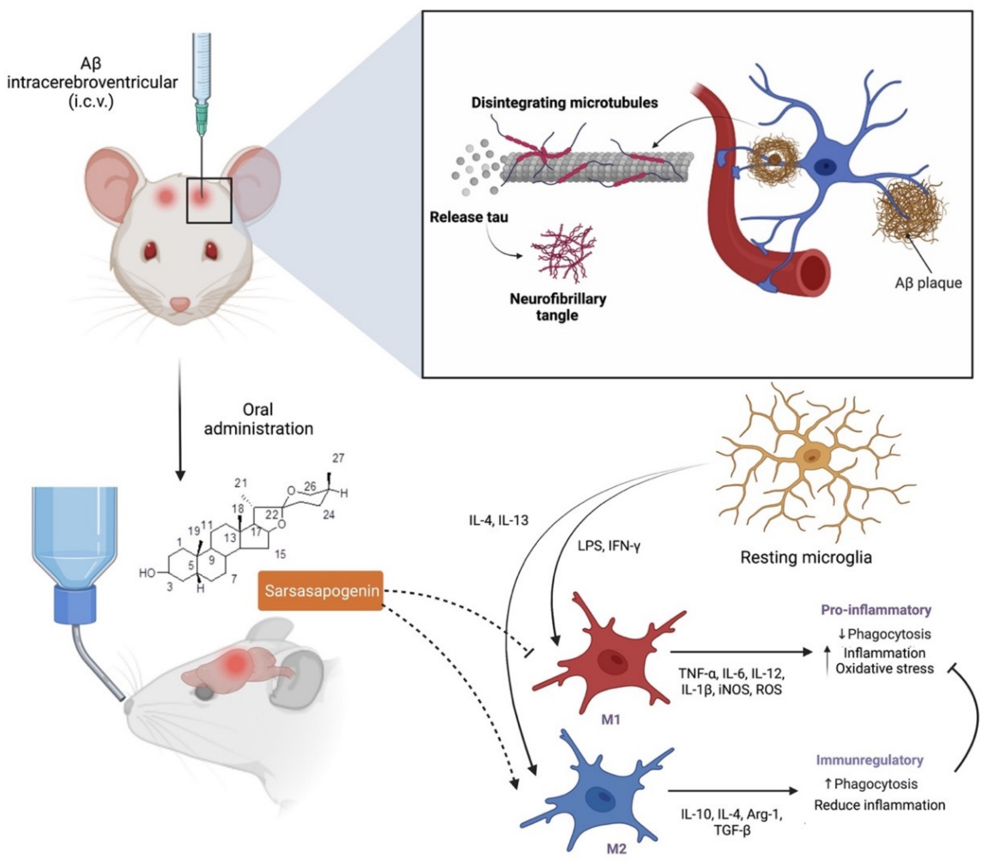 Molecules 27 02032 g005 Molecules 27 02032 g005