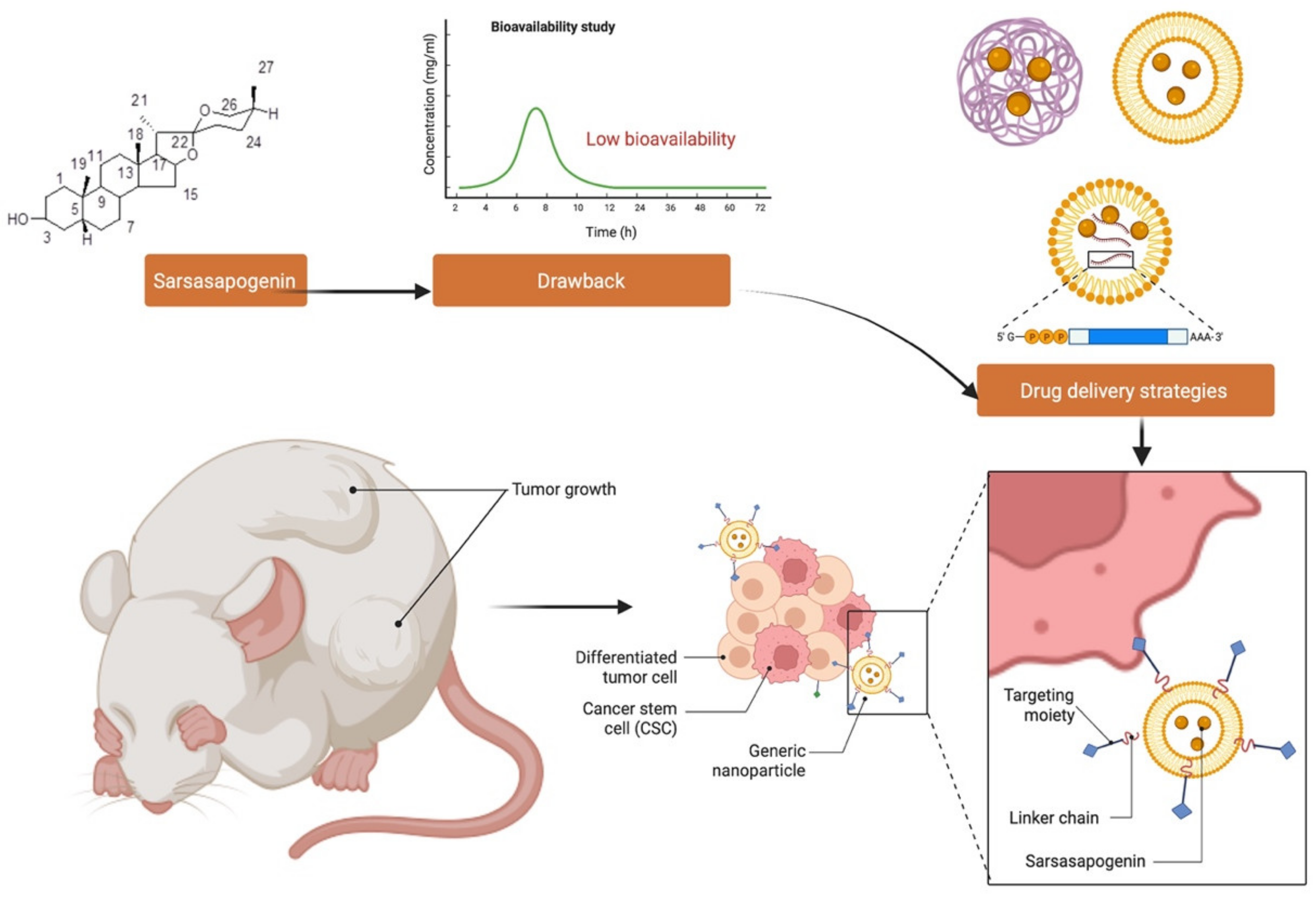 Molecules 27 02032 g010 Molecules 27 02032 g010