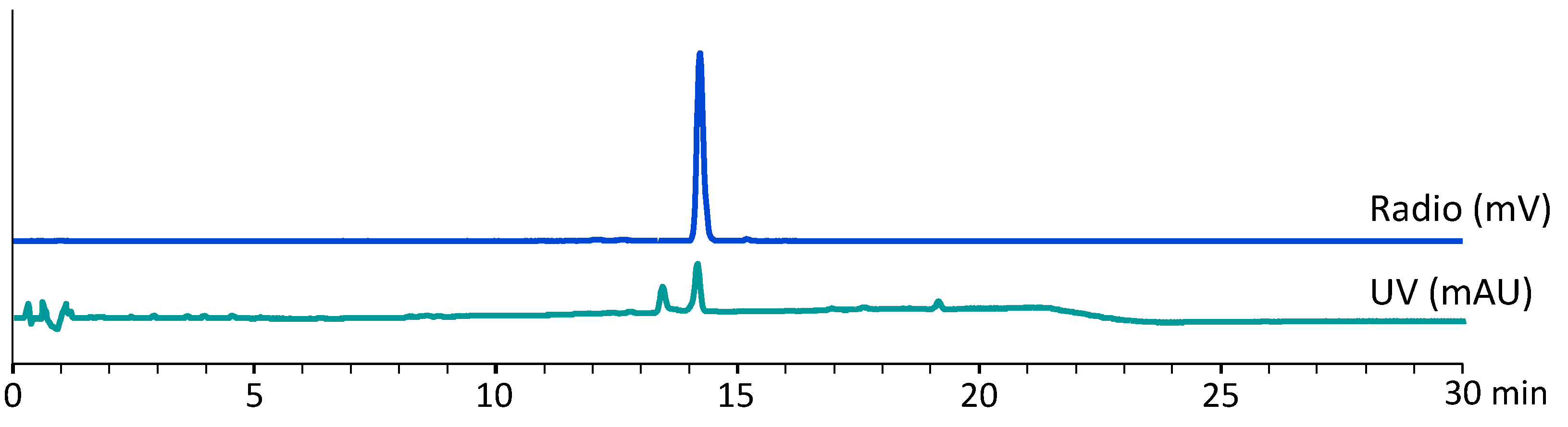 Molecules 27 02034 g003
