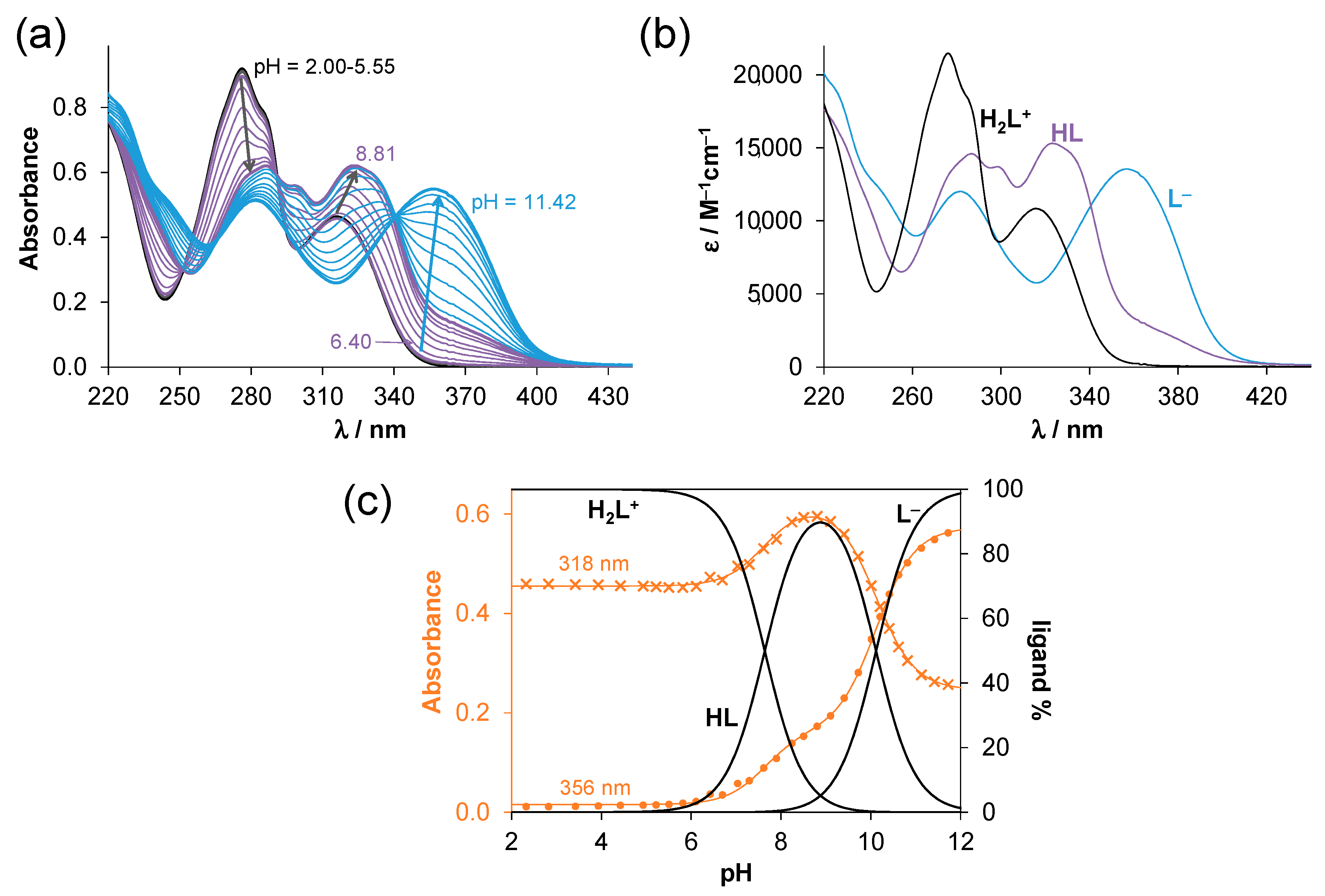 Molecules 27 02044 g002