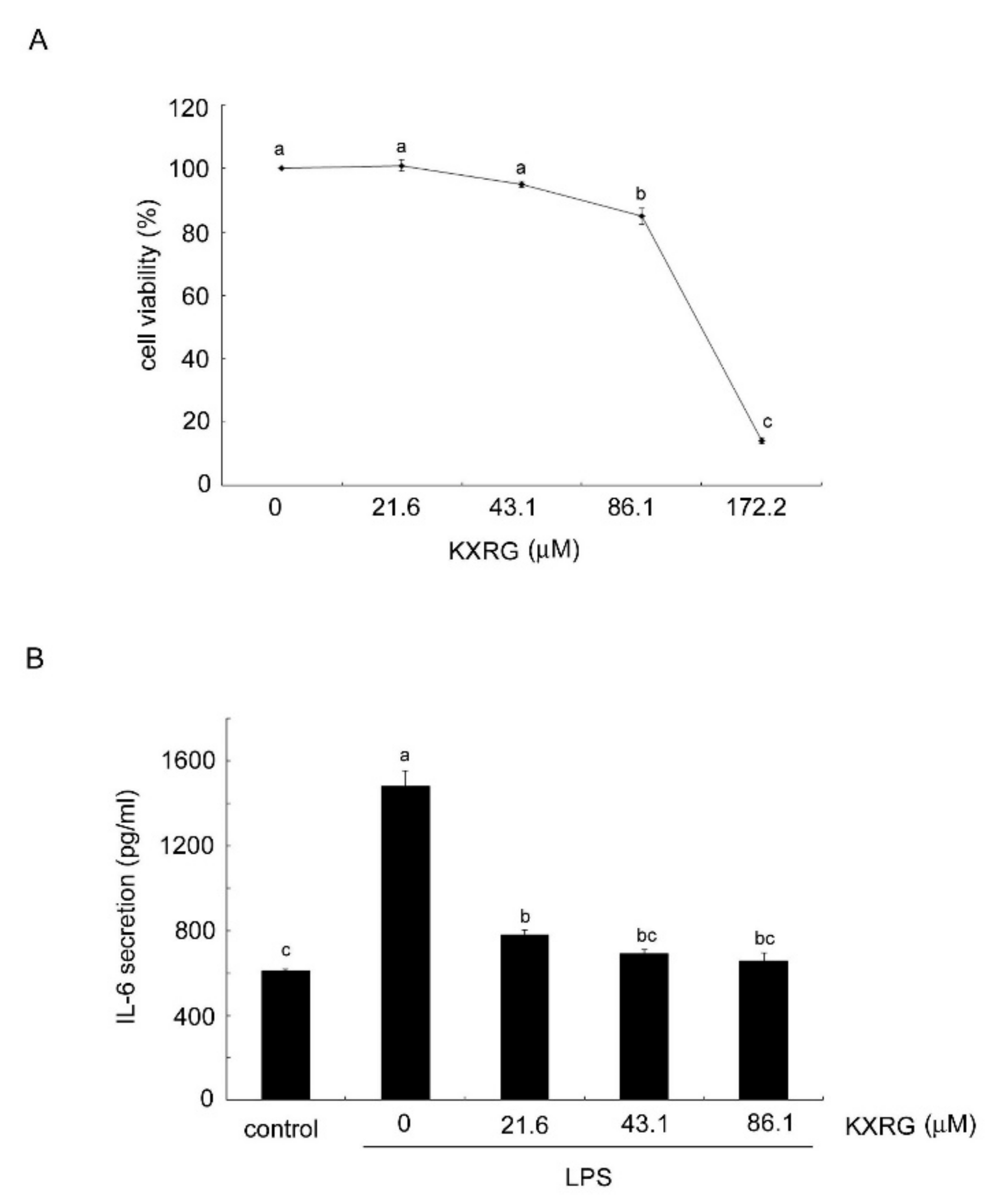 Molecules 27 02055 g002