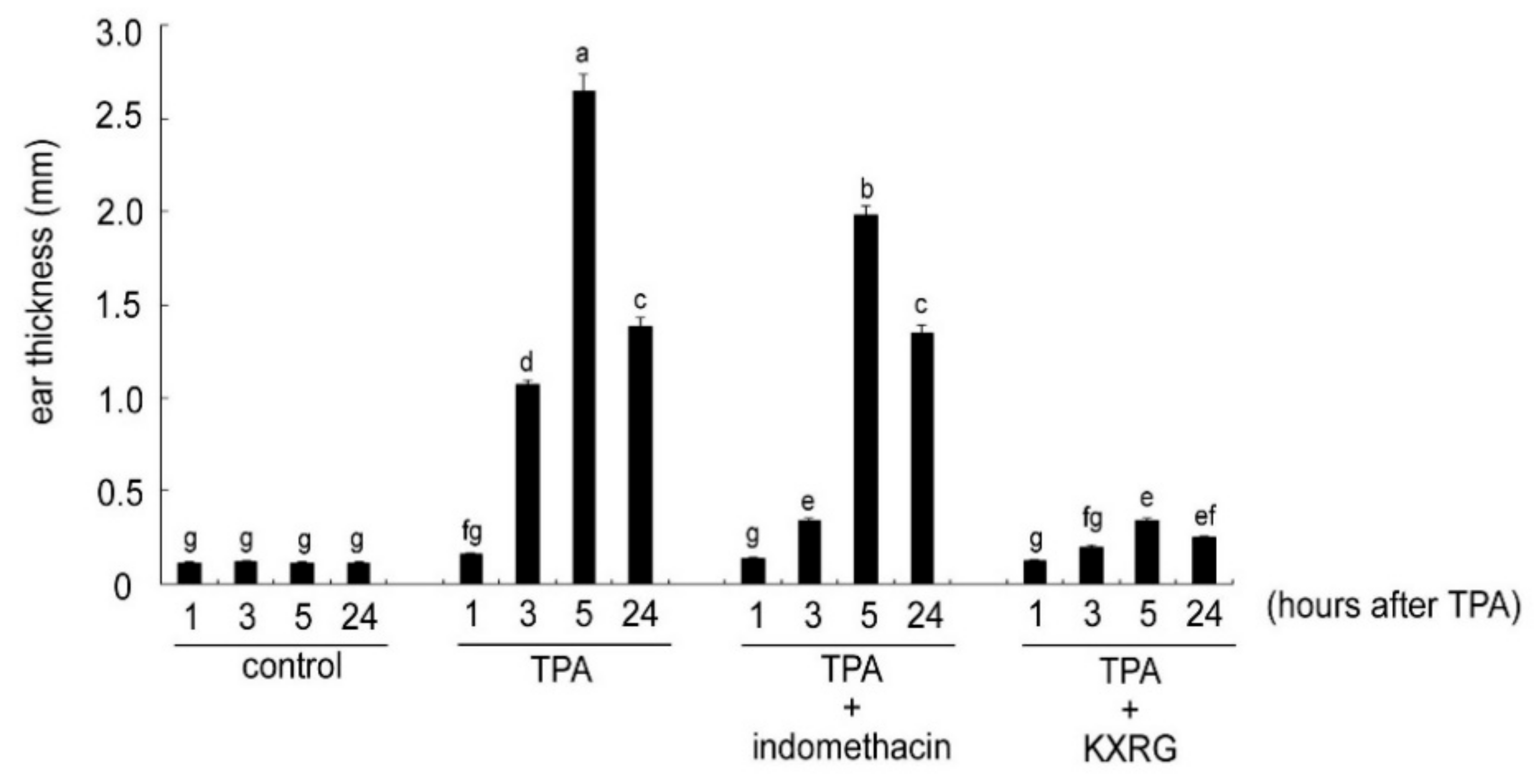Molecules 27 02055 g003