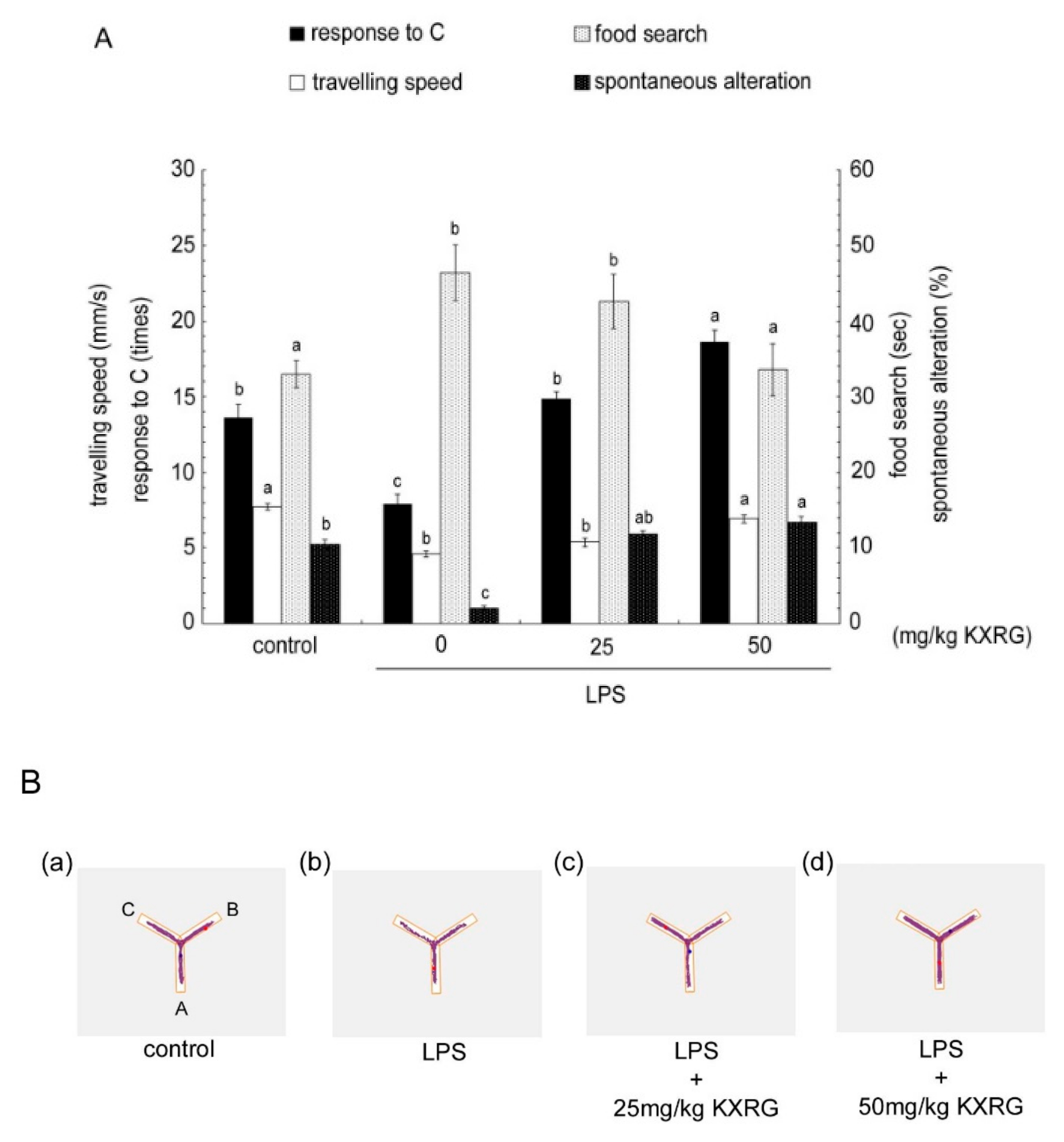 Molecules 27 02055 g005a