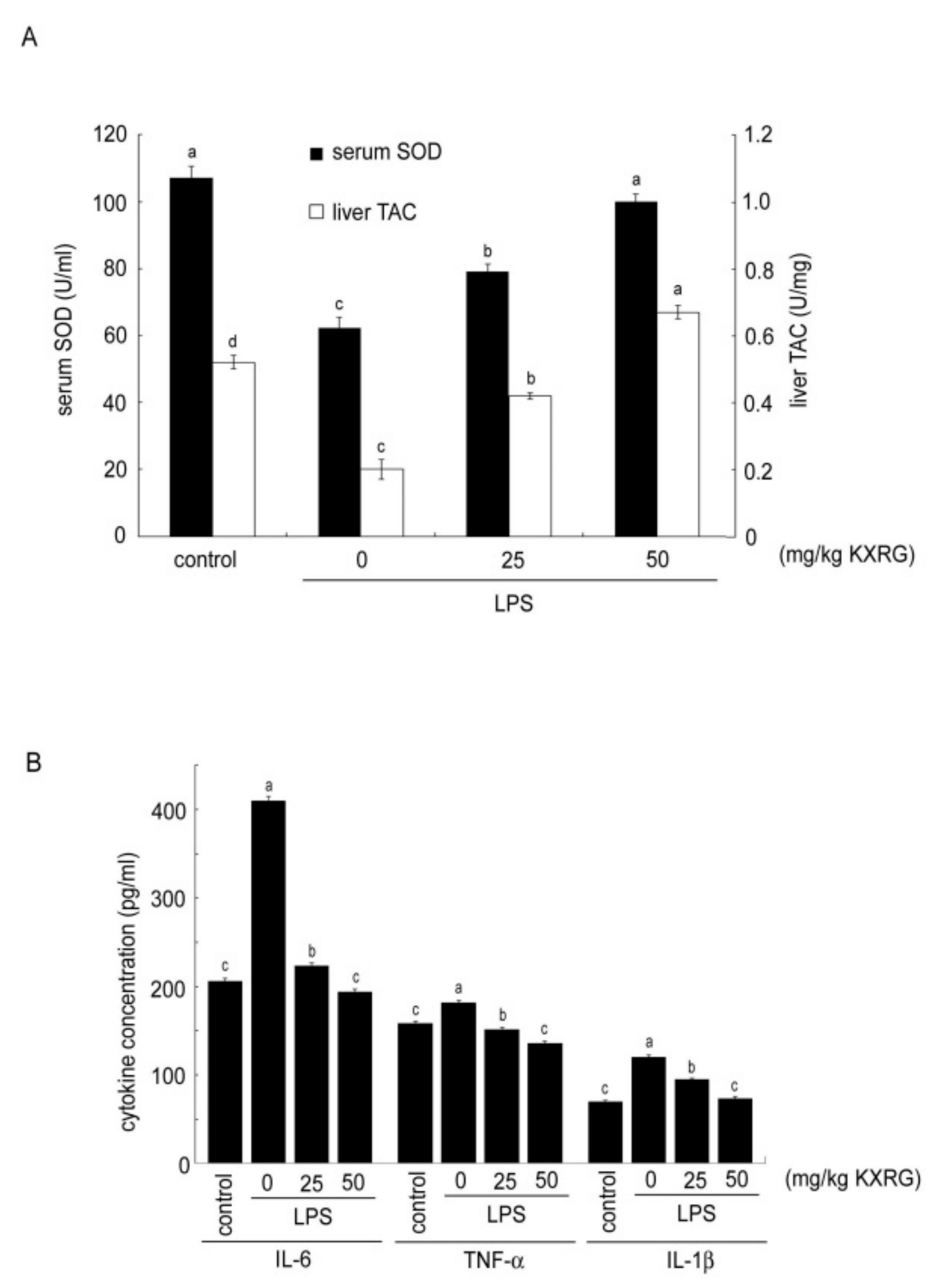 Molecules 27 02055 g006