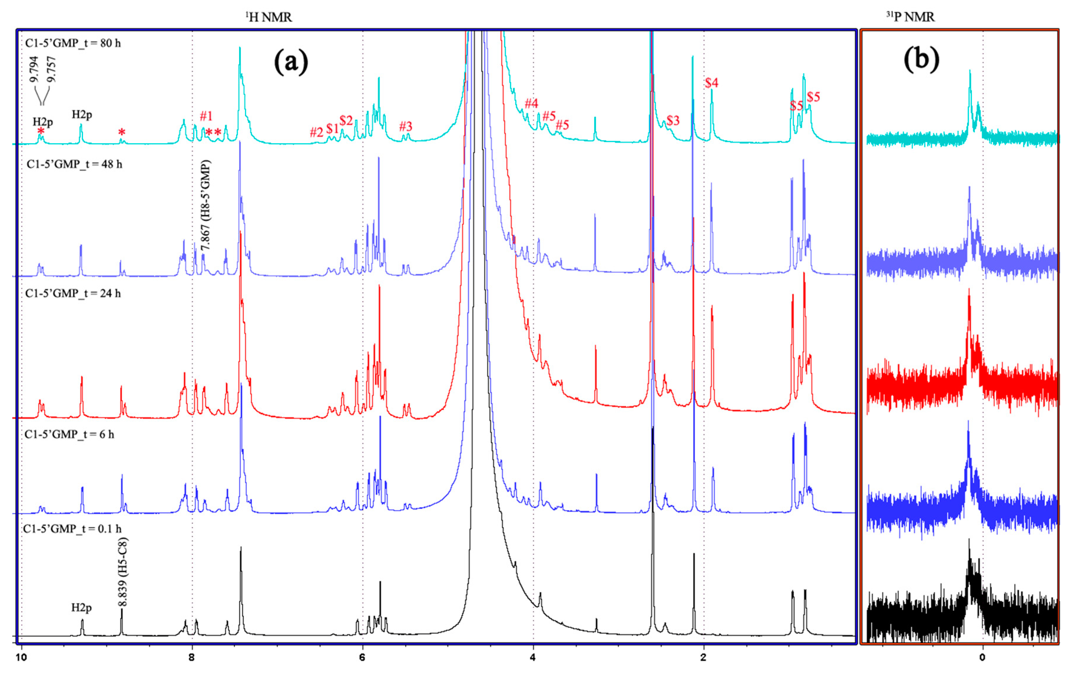 Molecules 27 02058 g003