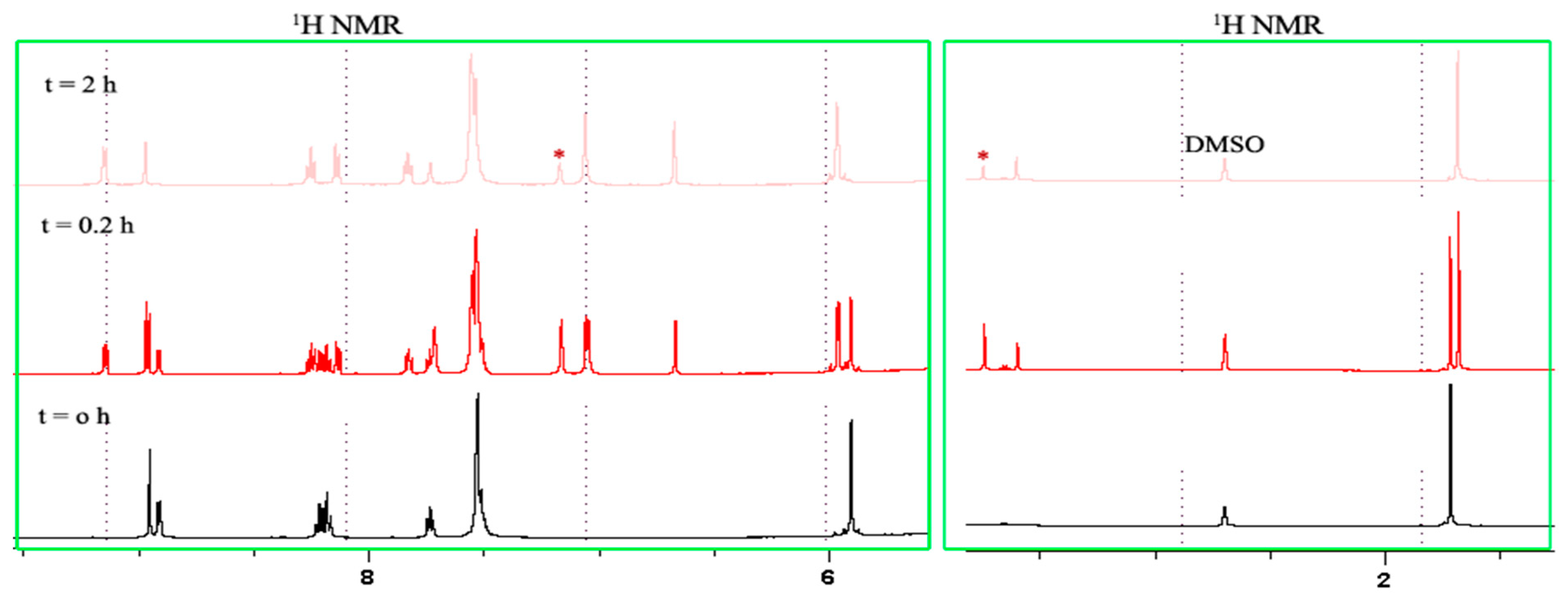 Molecules 27 02058 g004