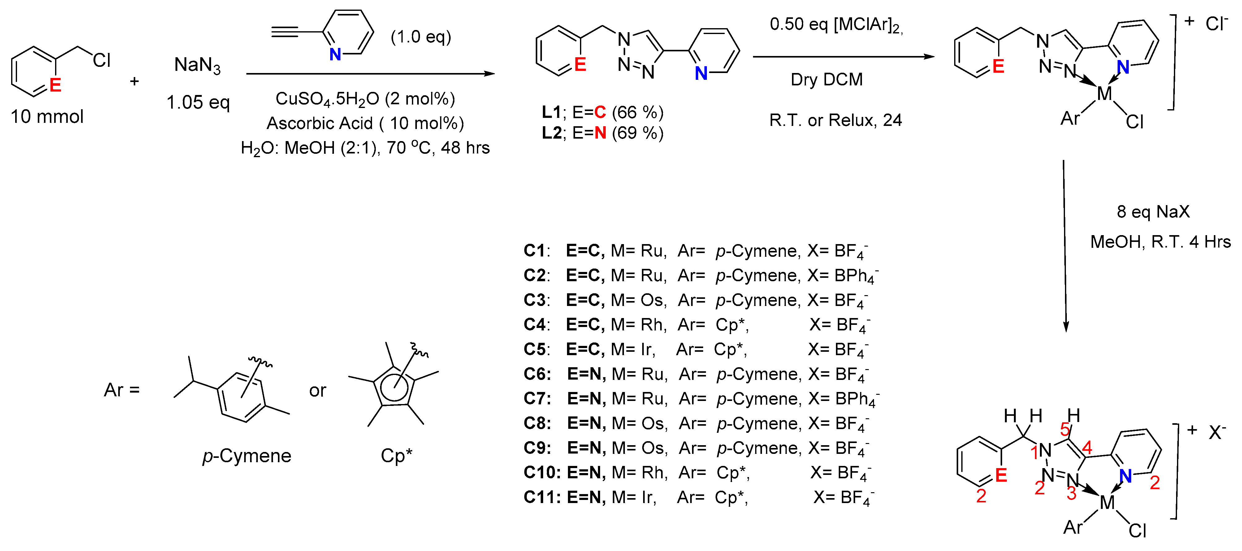 Molecules 27 02058 sch001