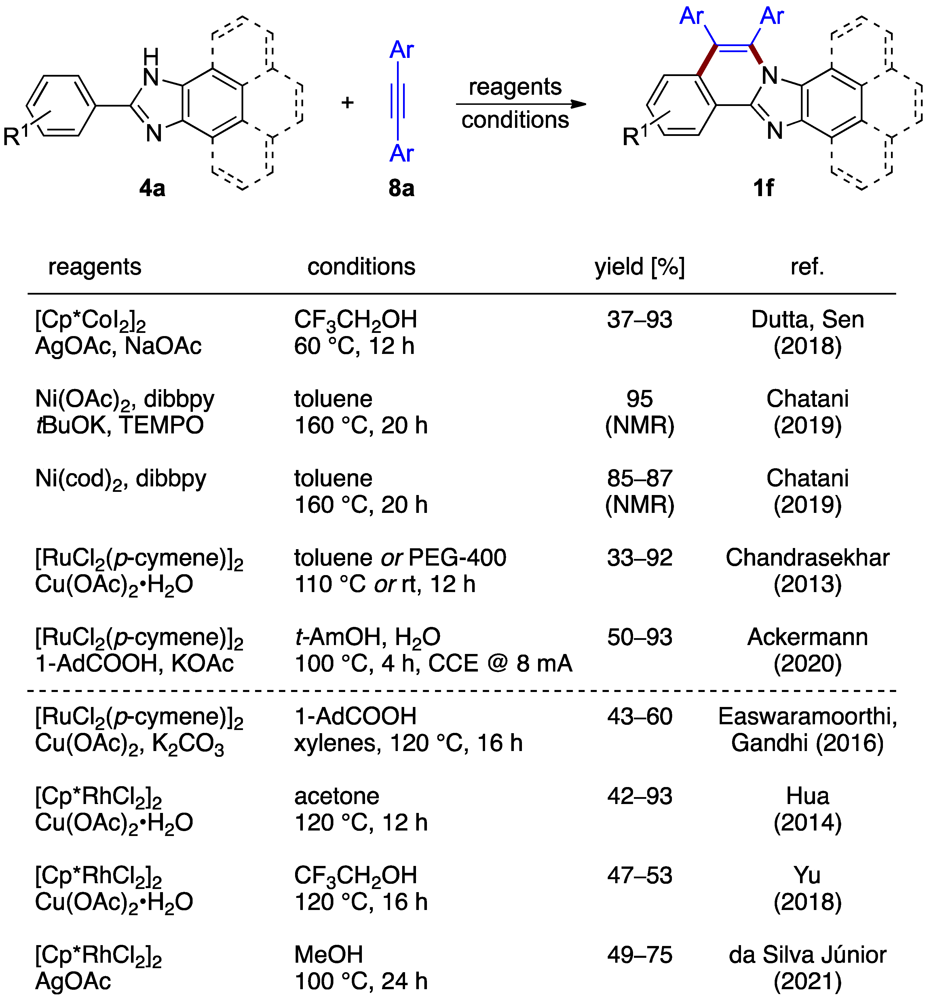 Molecules 27 02062 g007