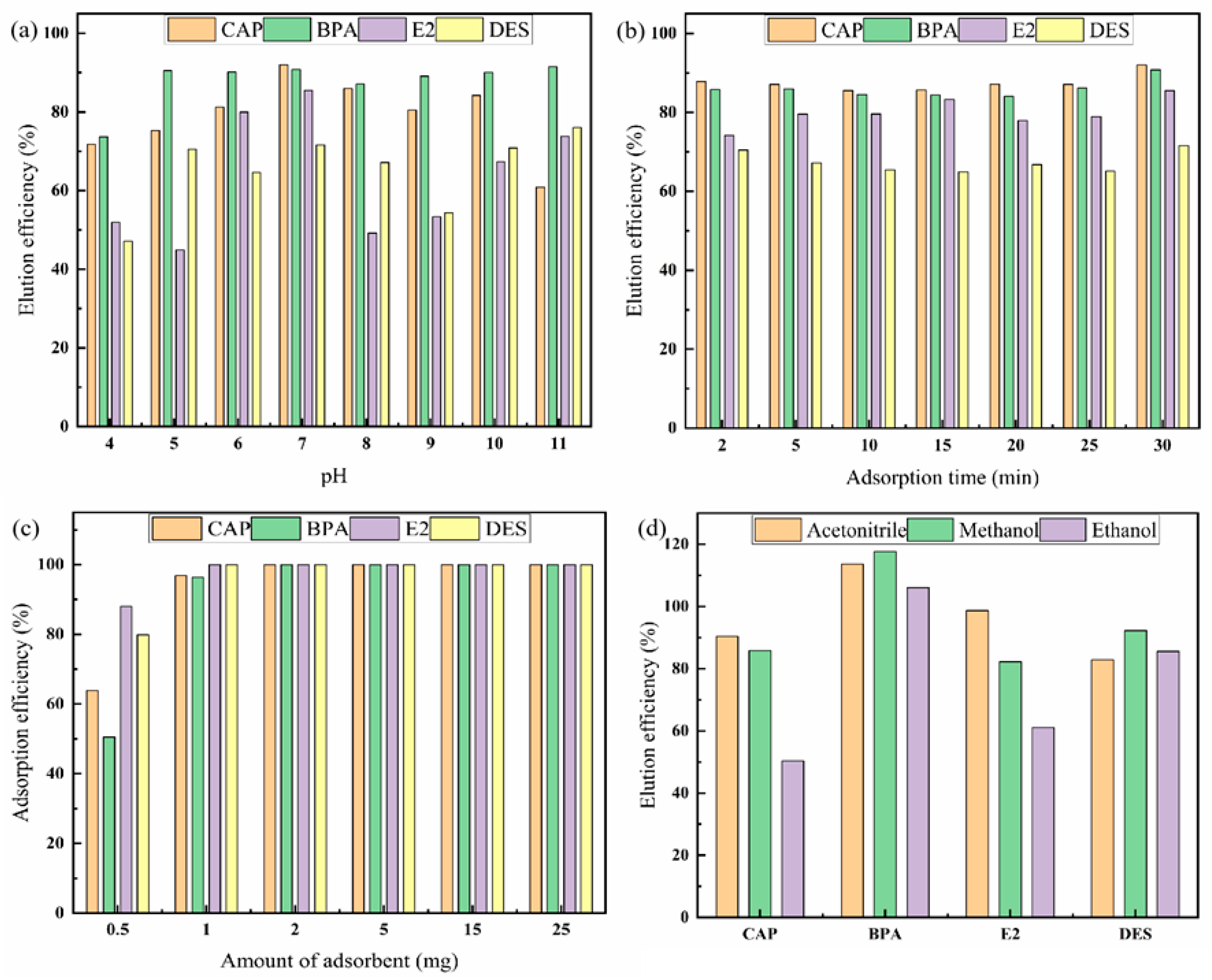 Molecules 27 02088 g003