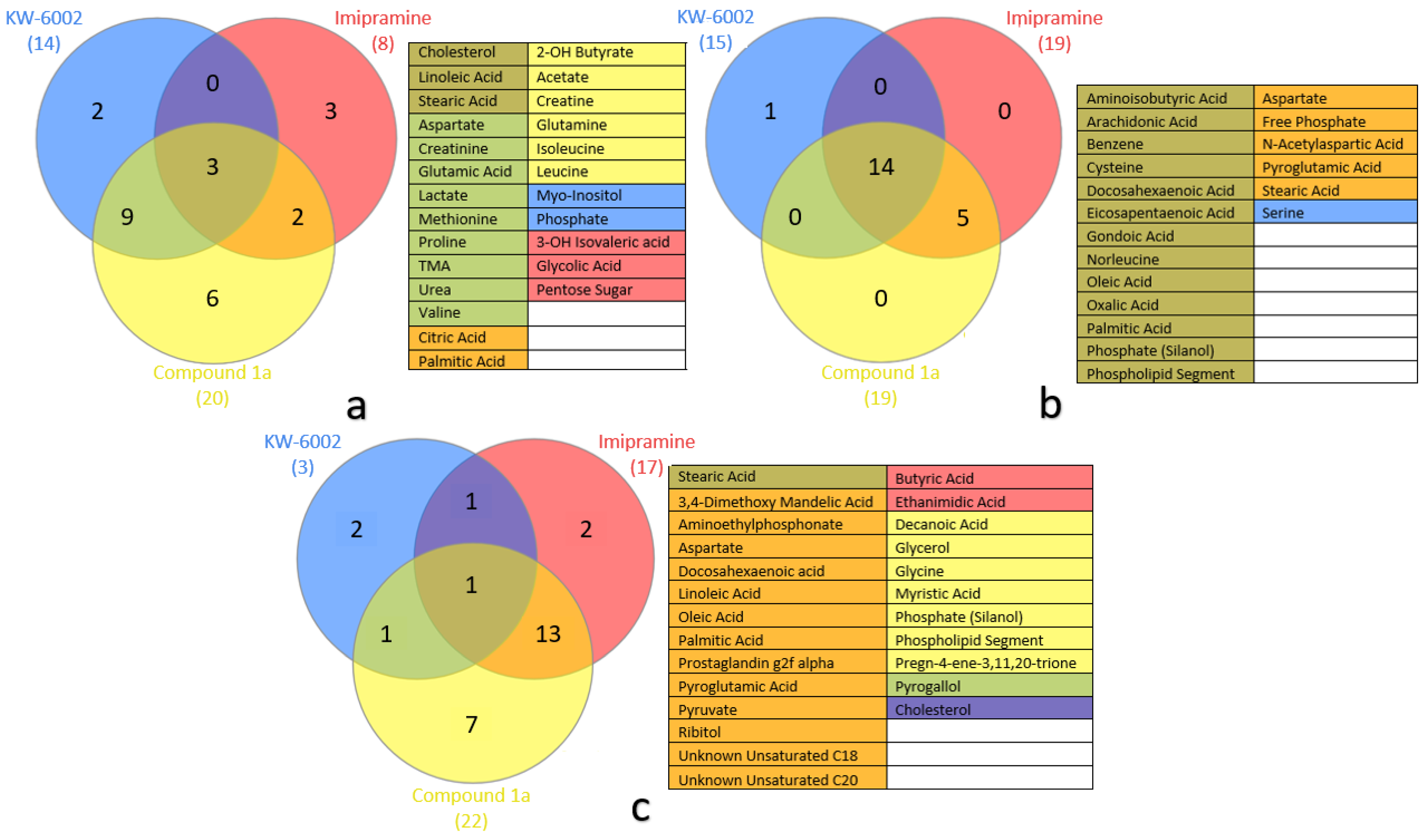 Molecules 27 02094 g002
