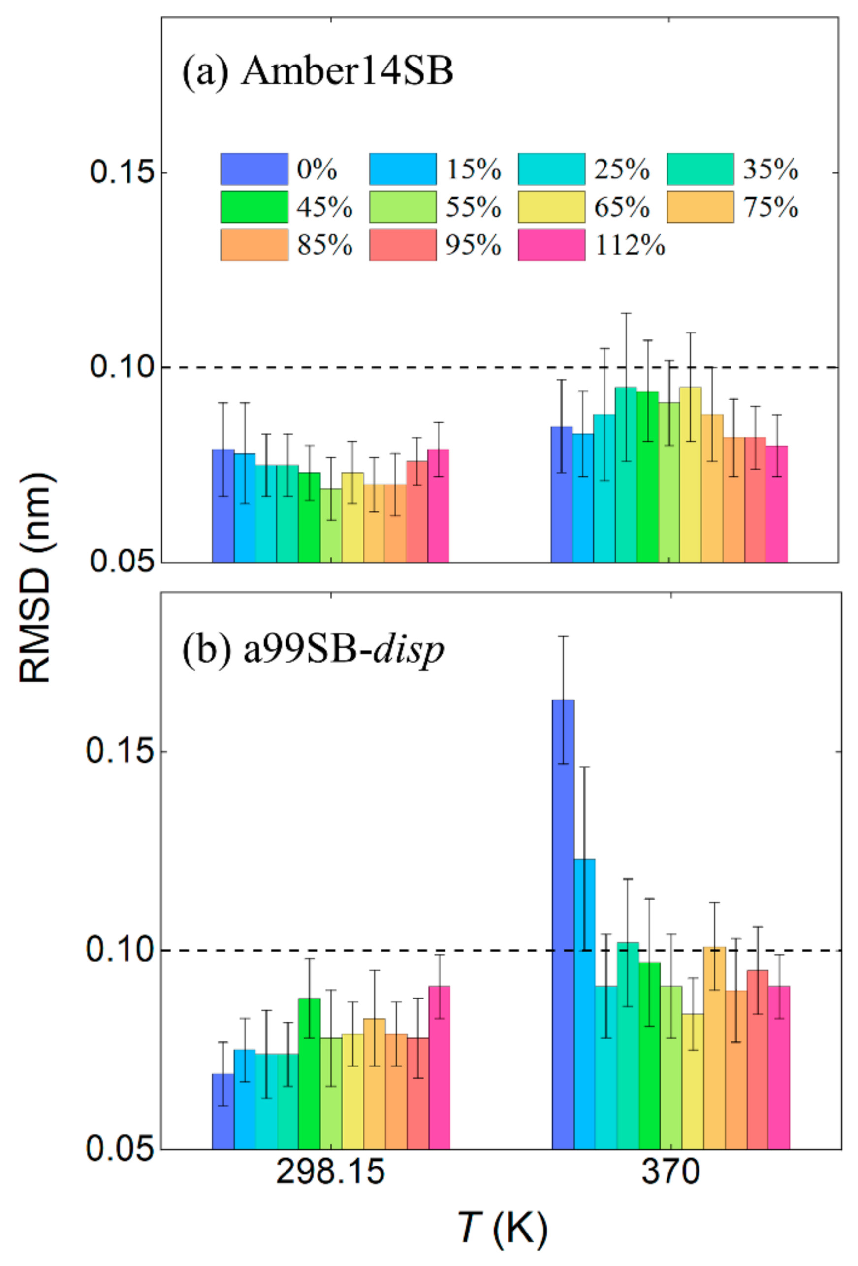 Molecules 27 02110 g004