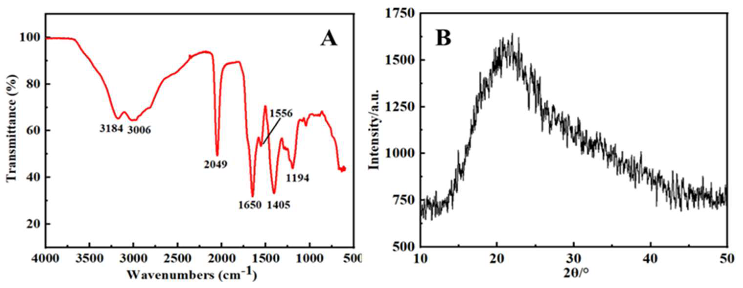 Molecules 27 02118 g002