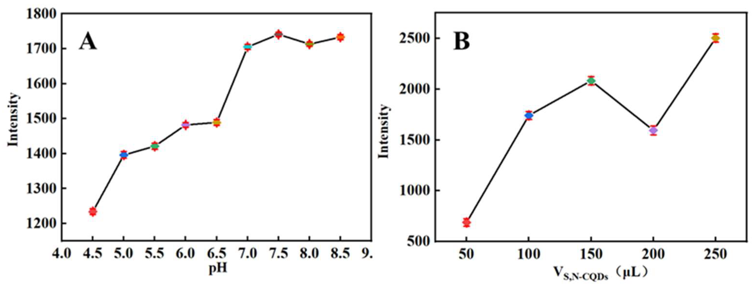Molecules 27 02118 g004