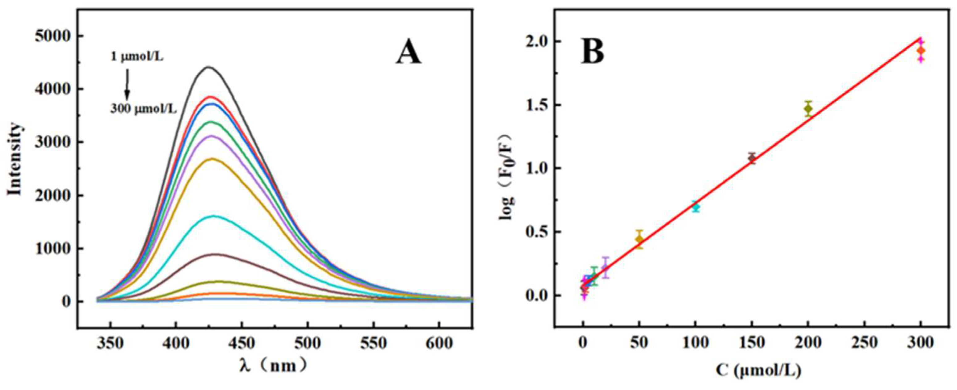 Molecules 27 02118 g005