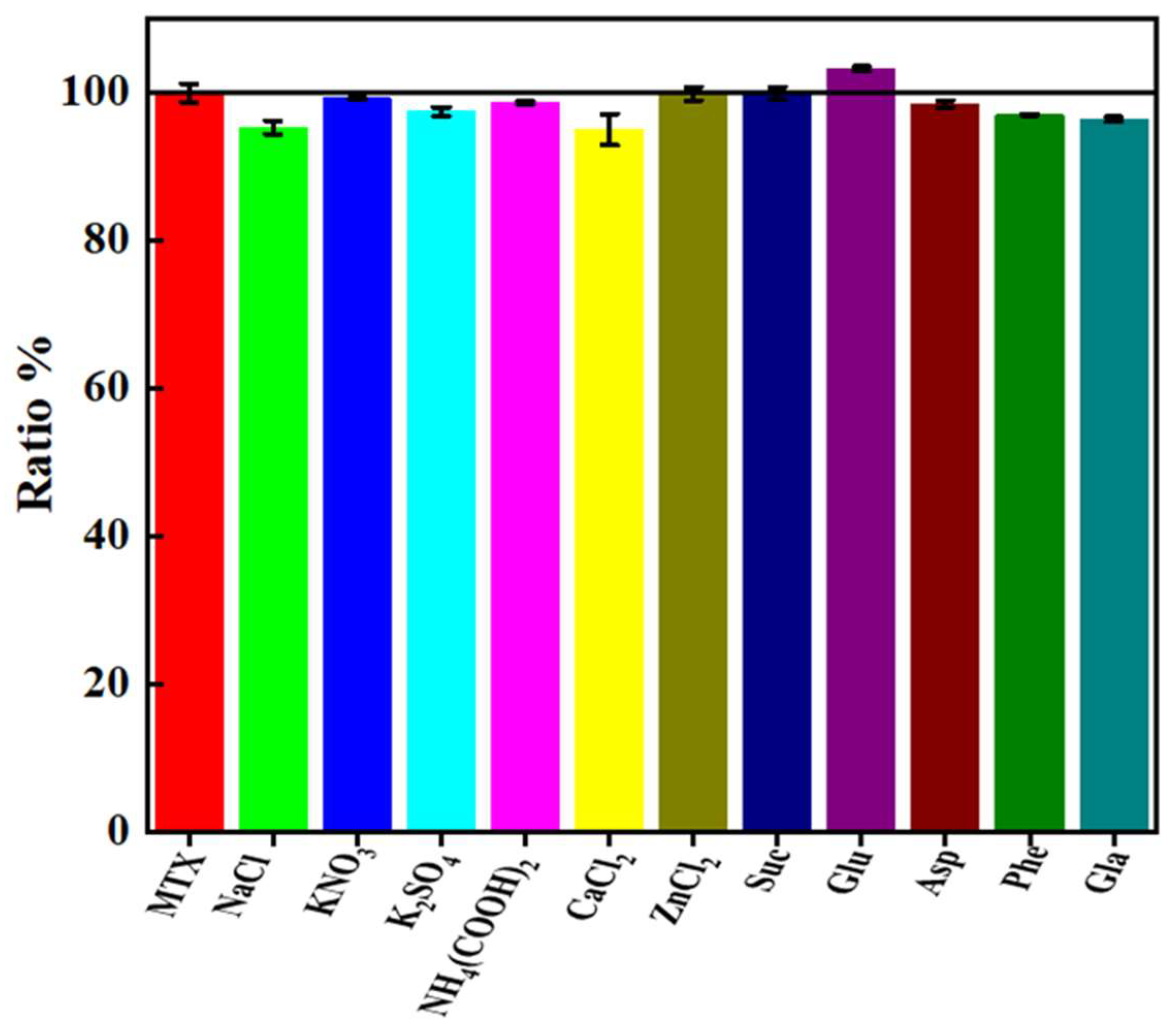 Molecules 27 02118 g006