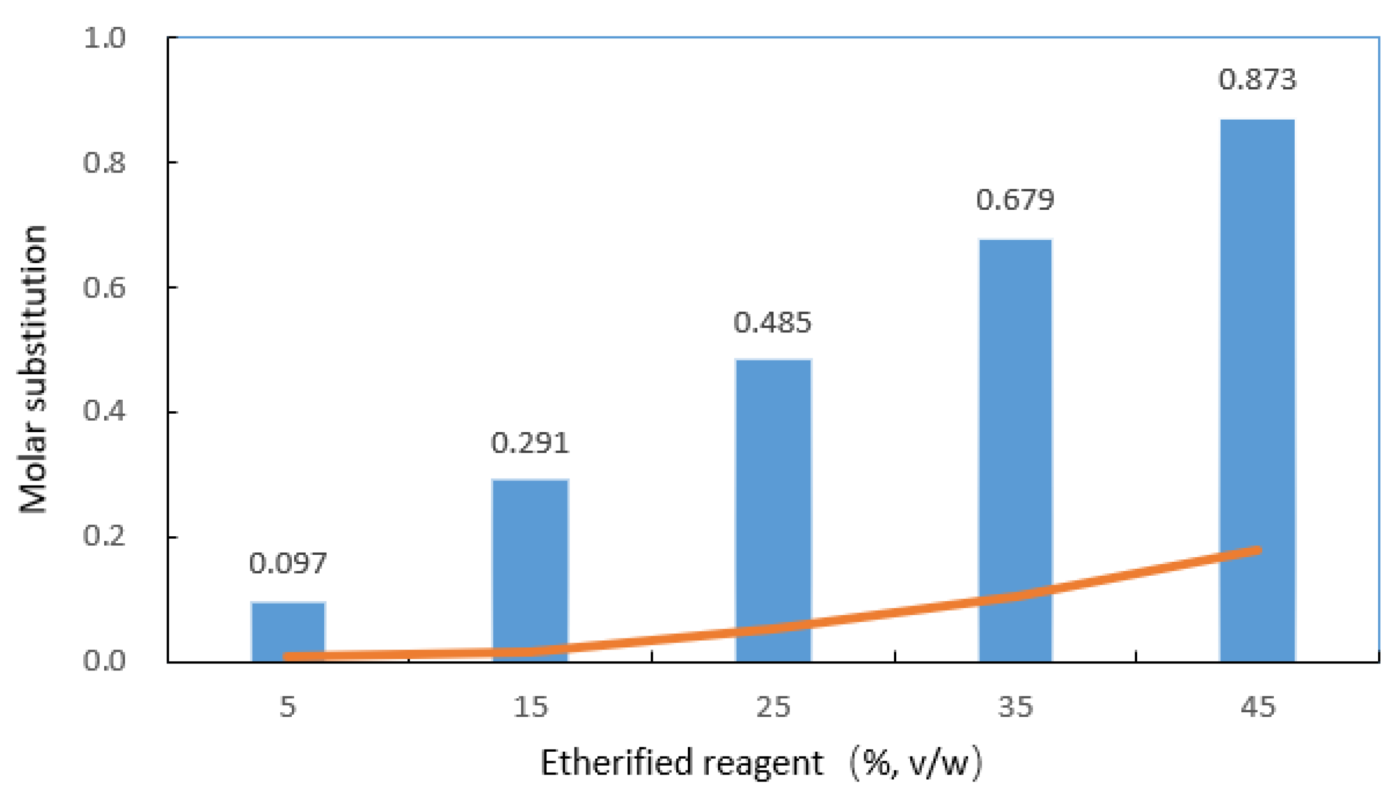 Molecules 27 02119 g001
