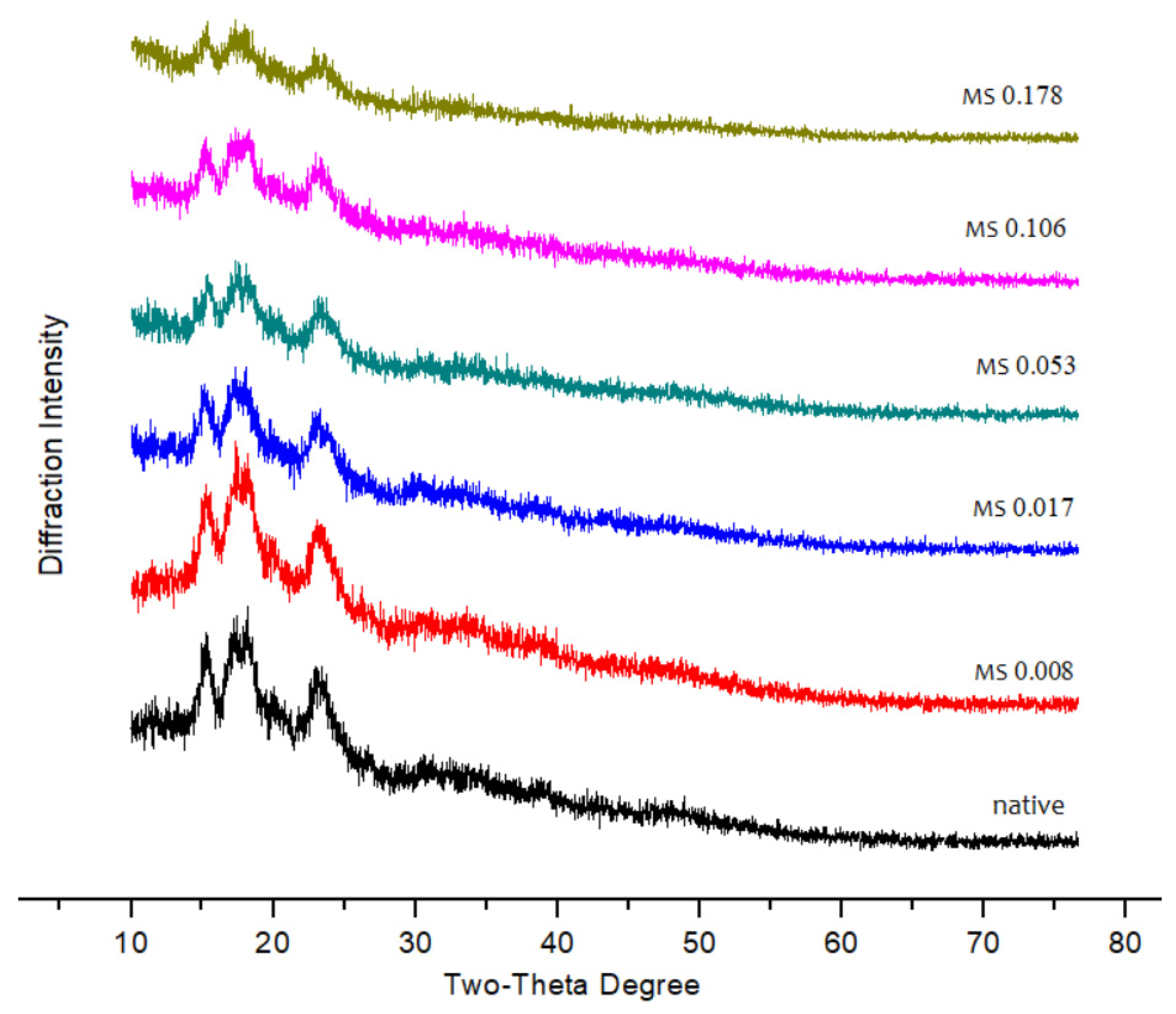 Molecules 27 02119 g002