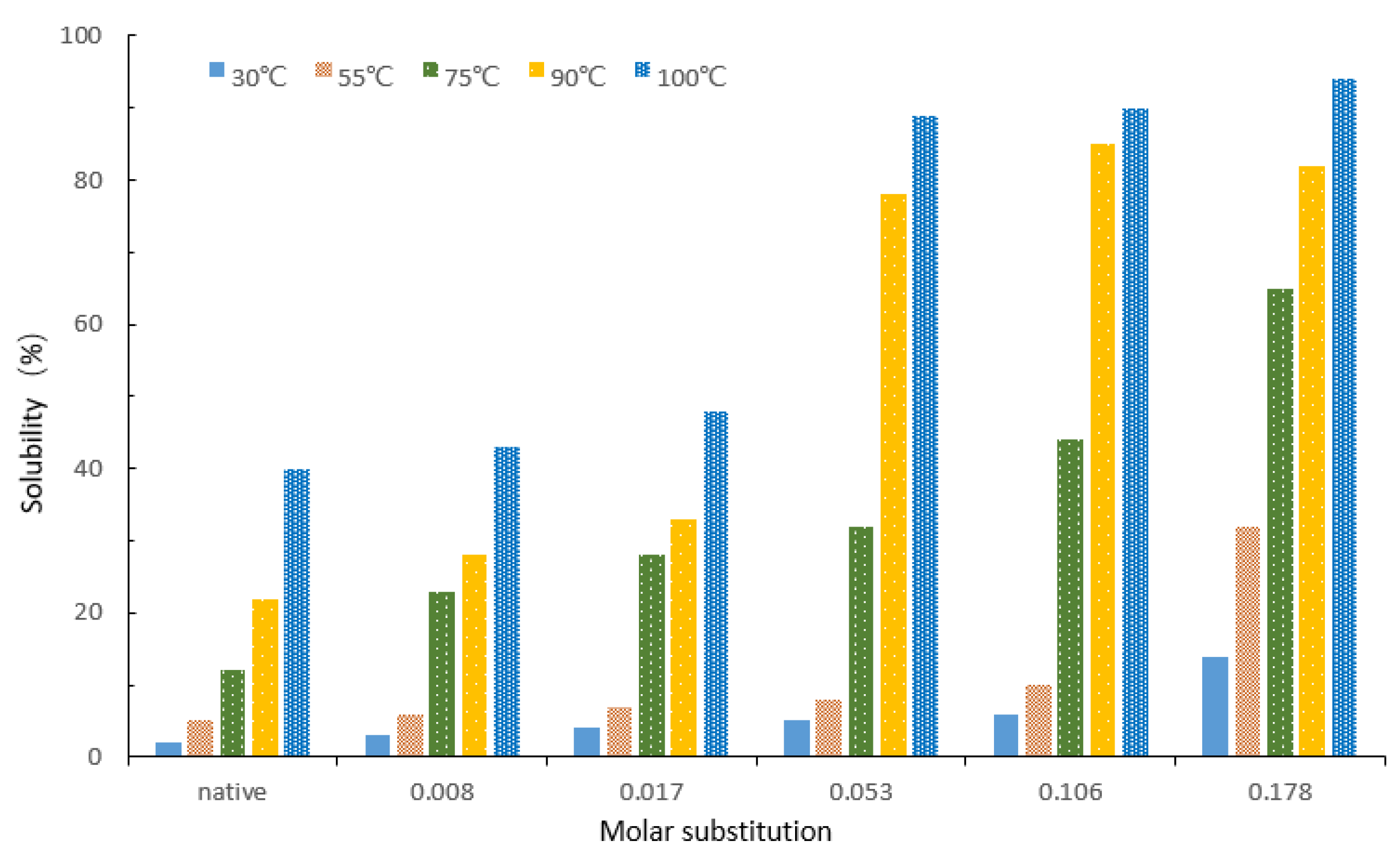 Molecules 27 02119 g004