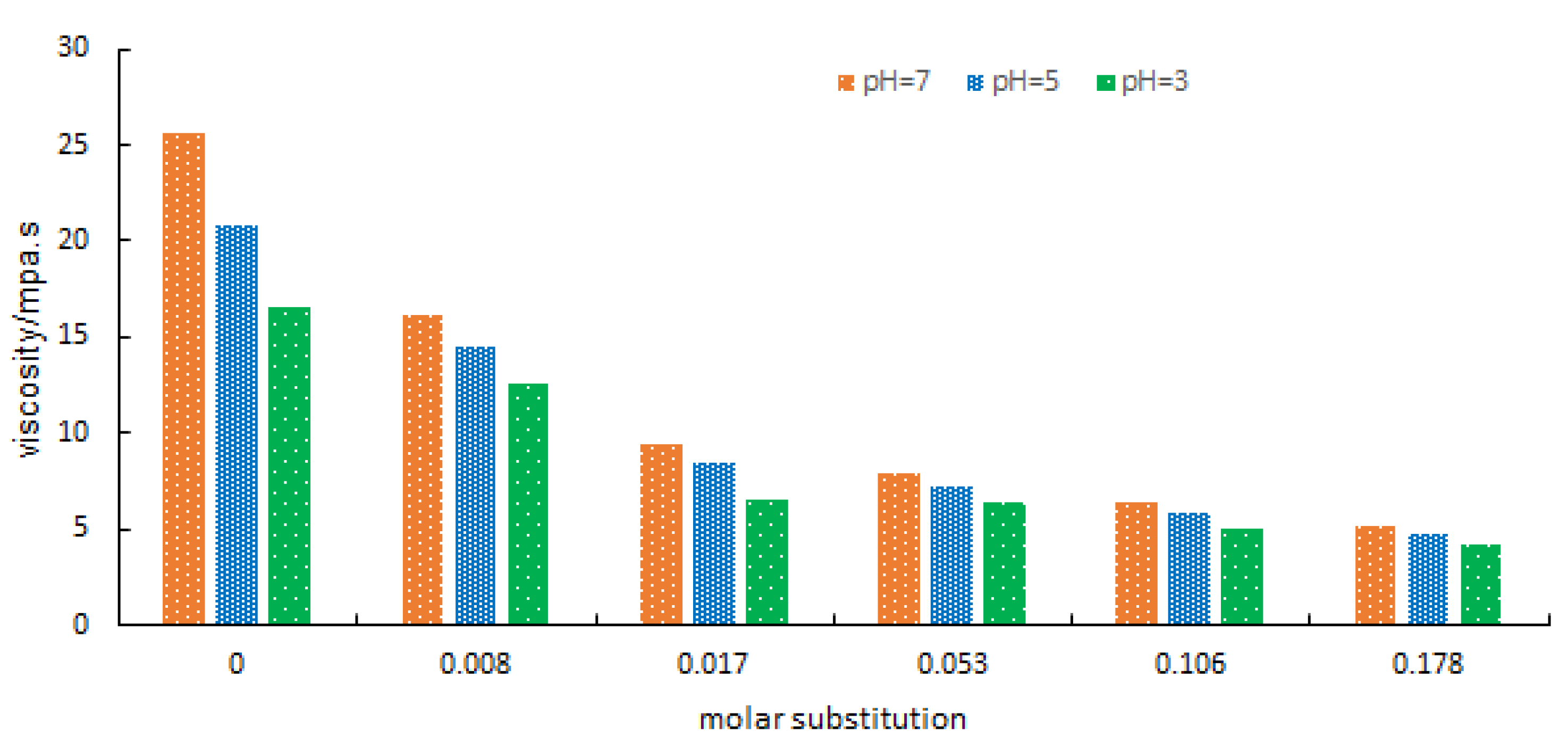Molecules 27 02119 g006