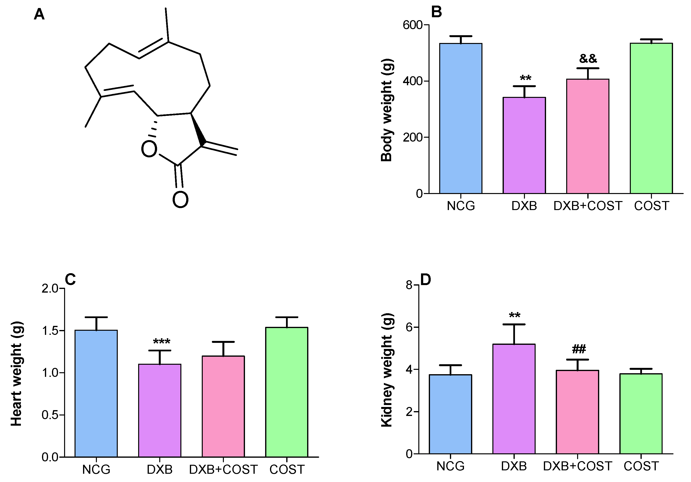 Molecules 27 02122 g001a
