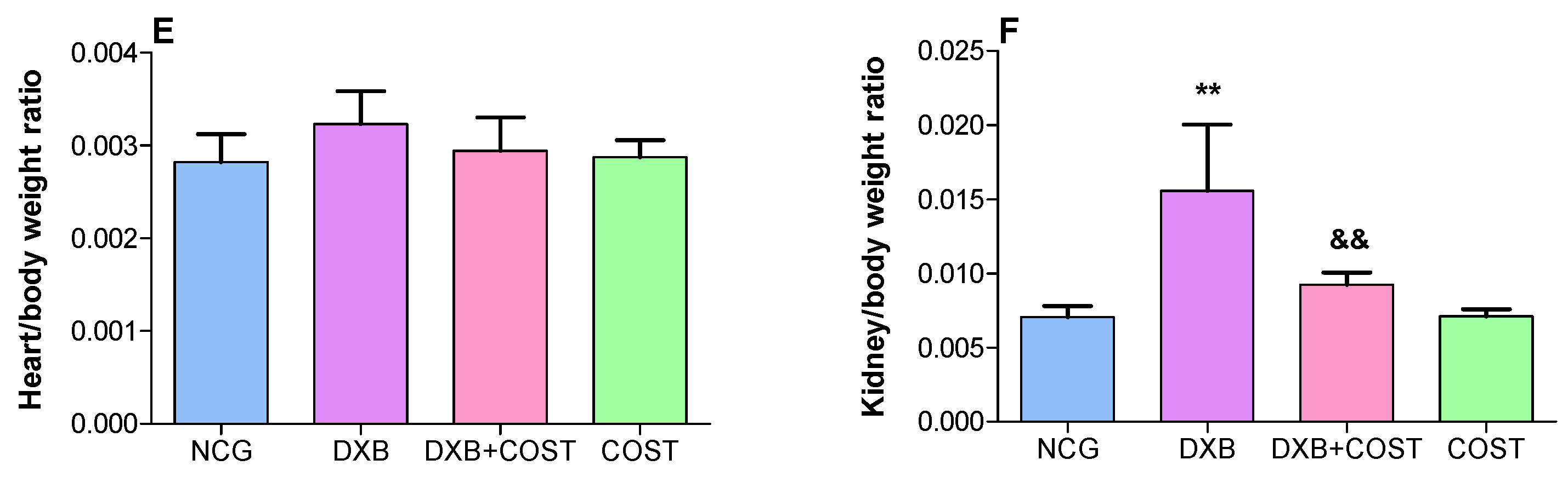Molecules 27 02122 g001b