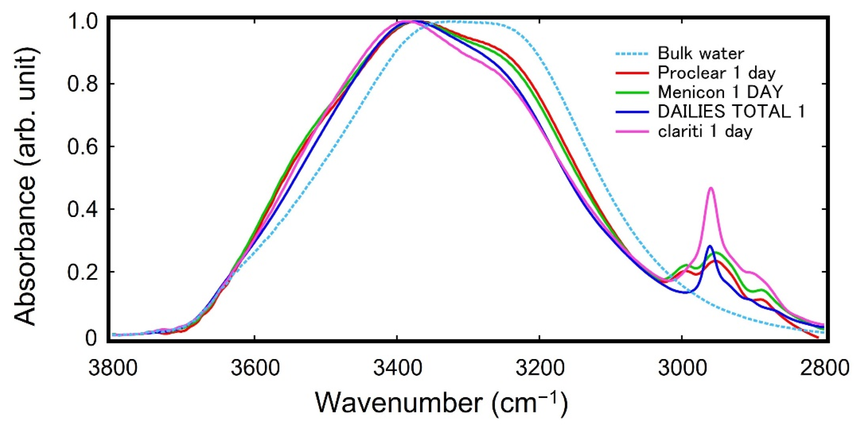 Molecules 27 02130 g006