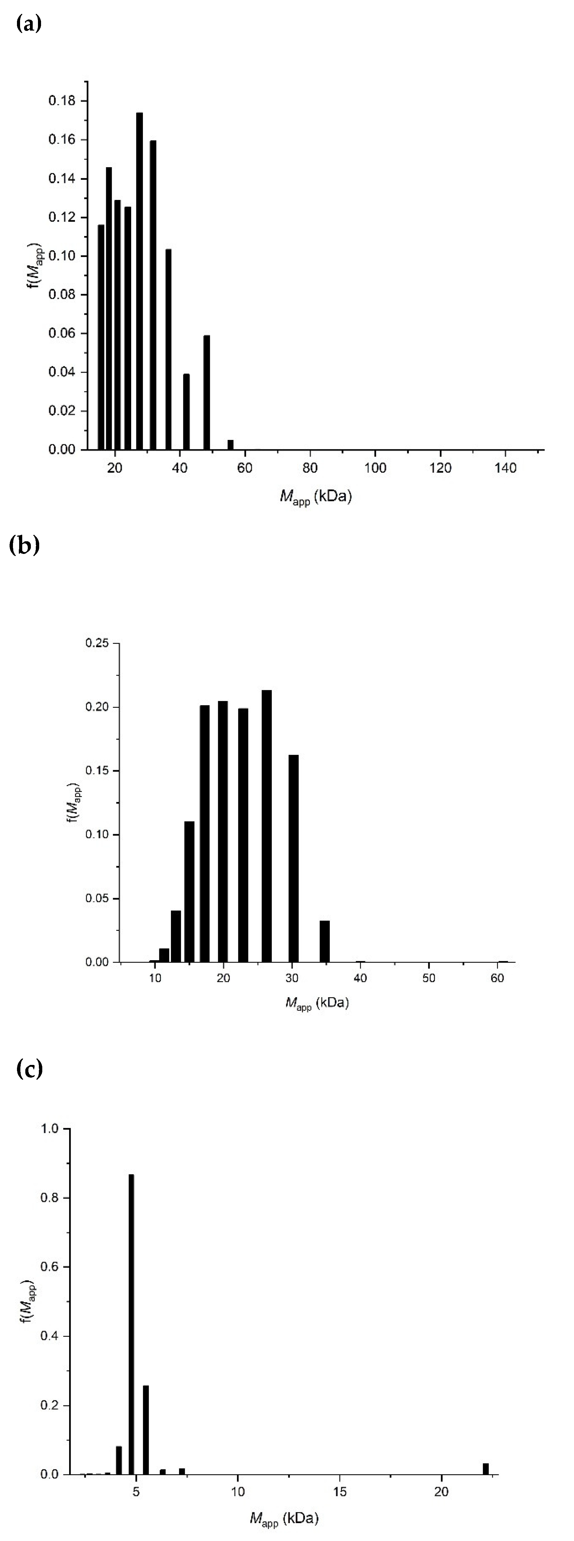 Molecules 27 02133 g008