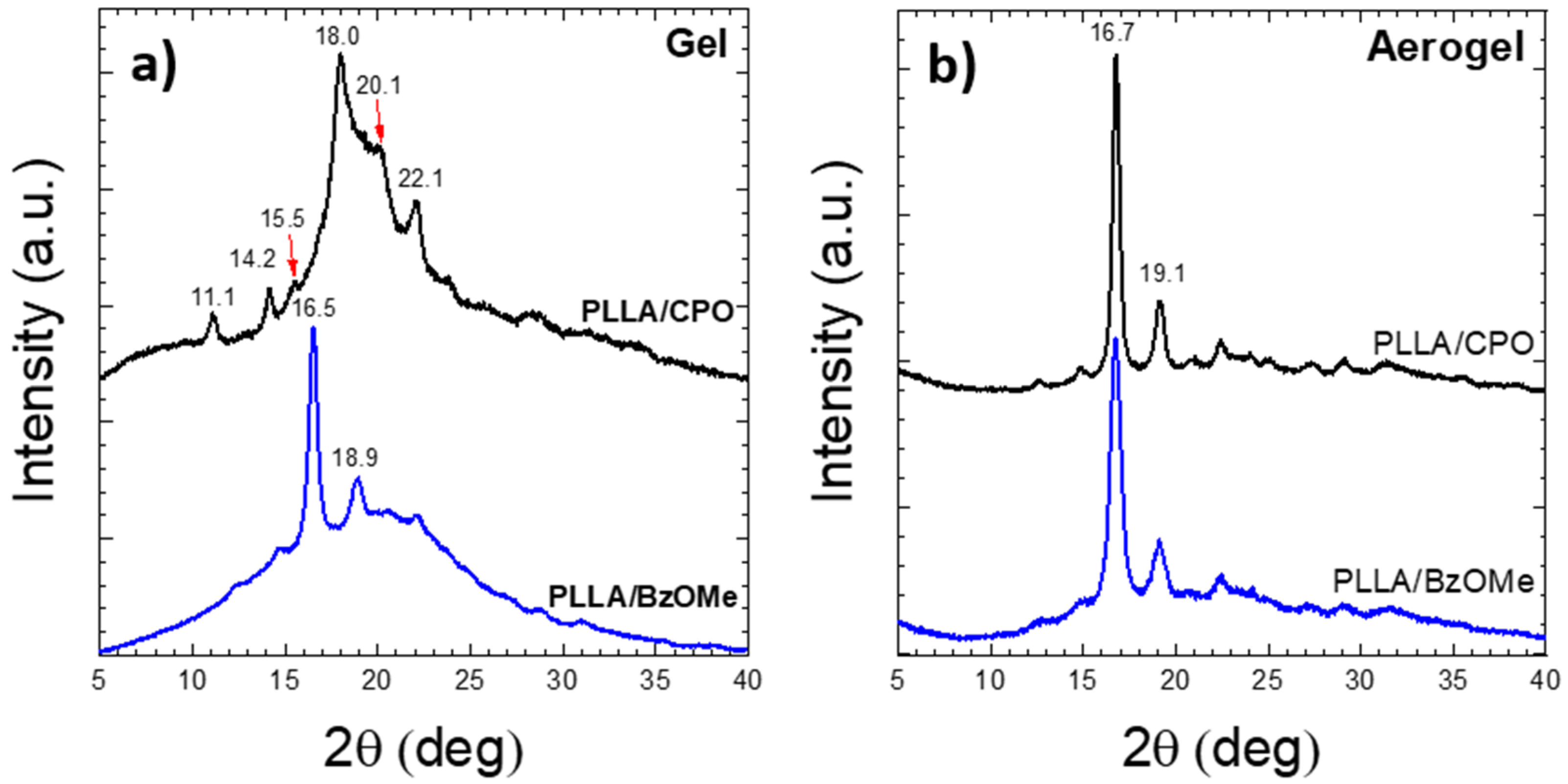Molecules 27 02137 g002