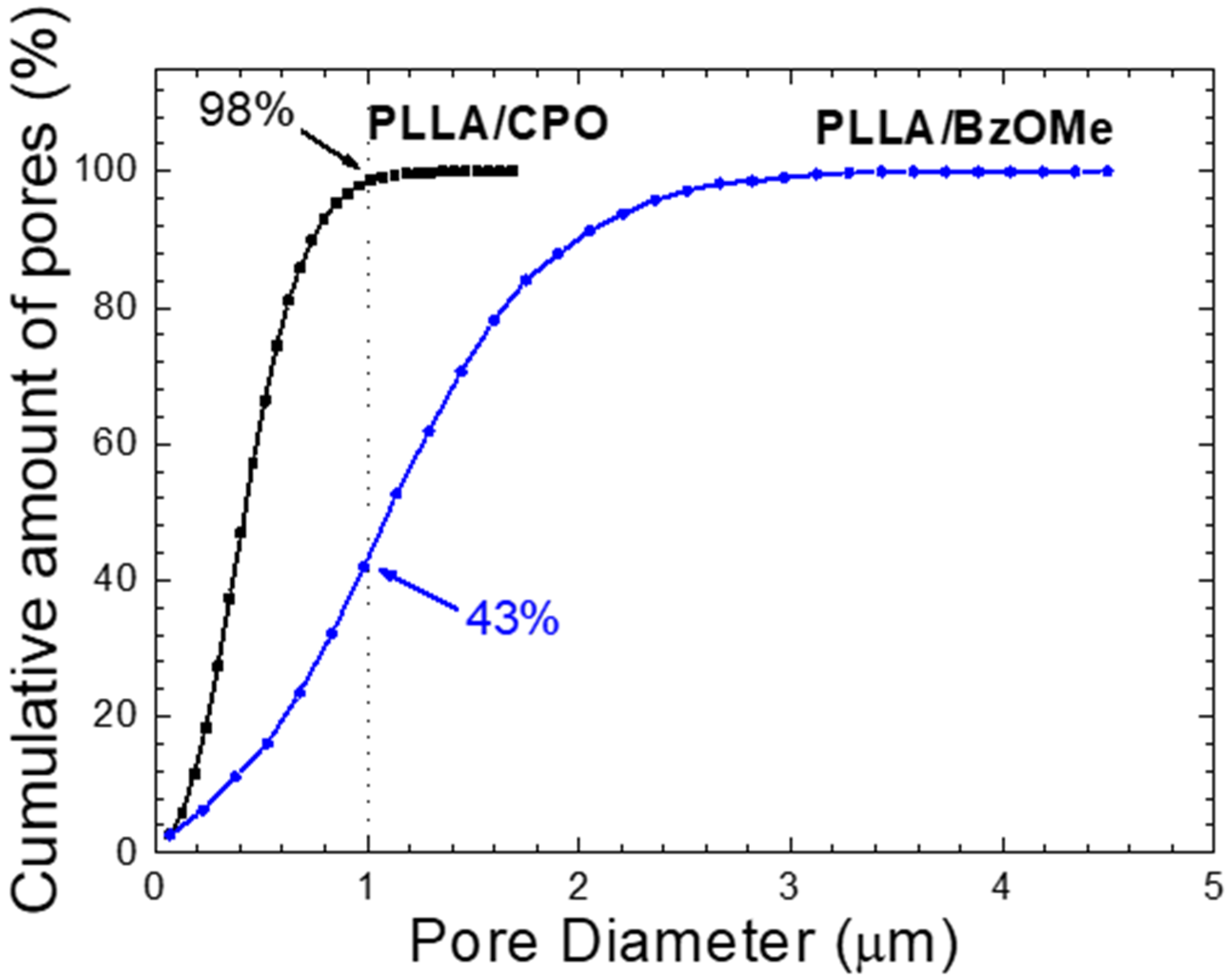 Molecules 27 02137 g005