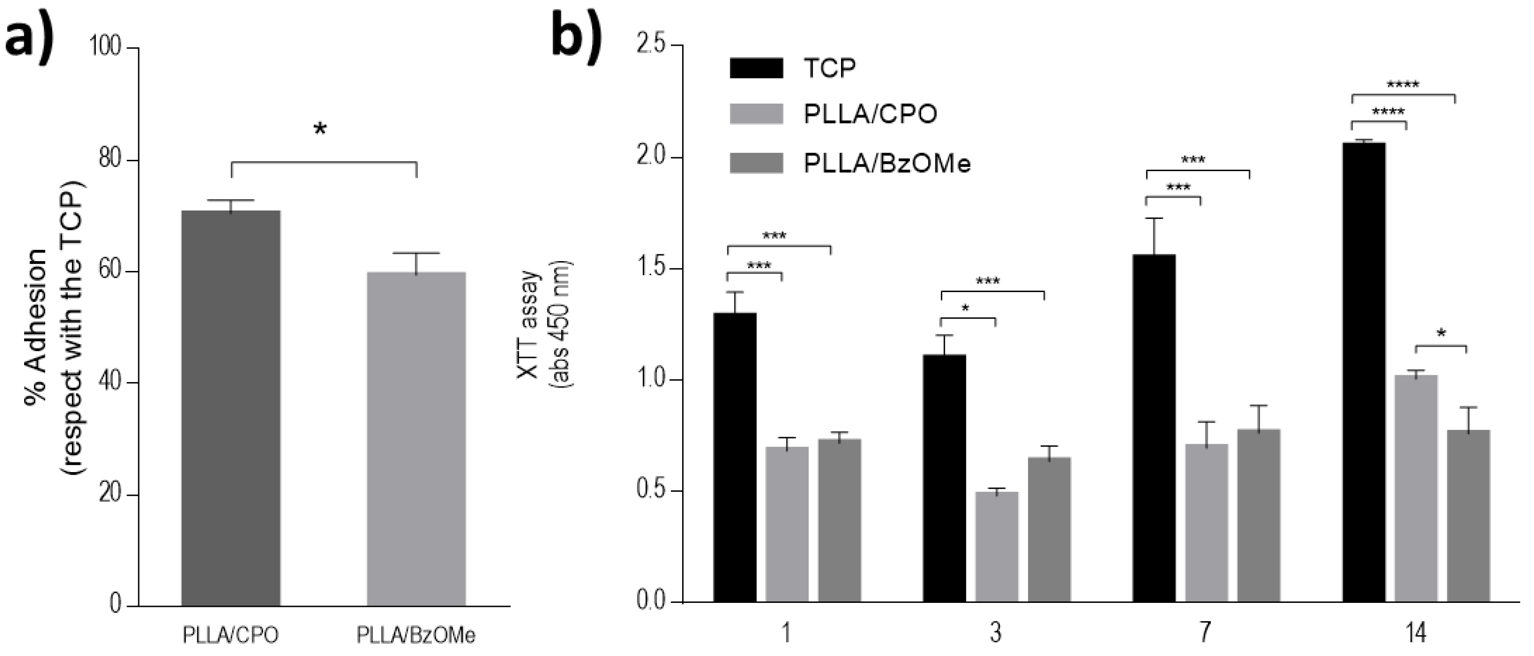 Molecules 27 02137 g007