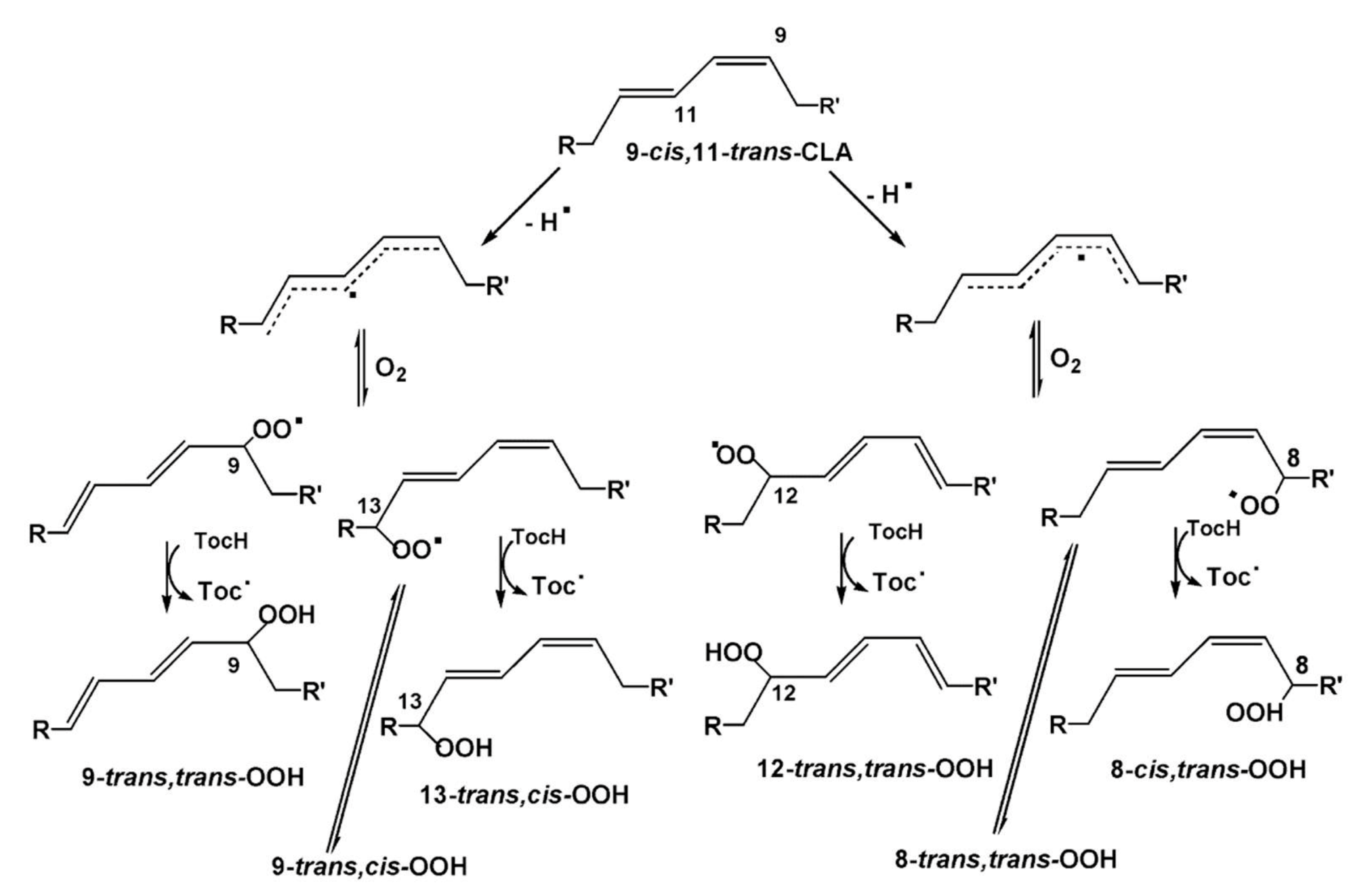 Molecules 27 02139 g022 Molecules 27 02139 g022