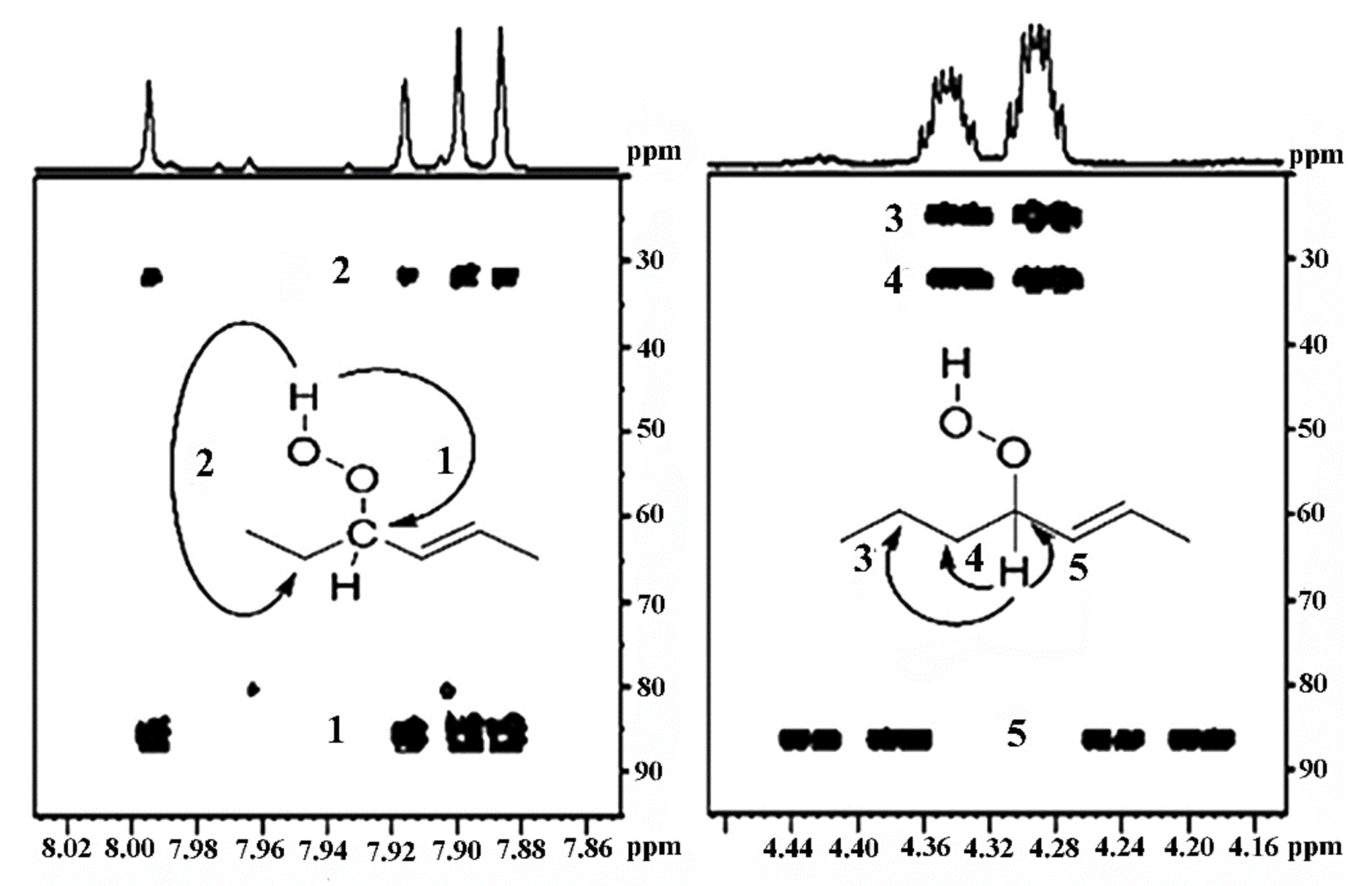 Molecules 27 02139 g040 Molecules 27 02139 g040