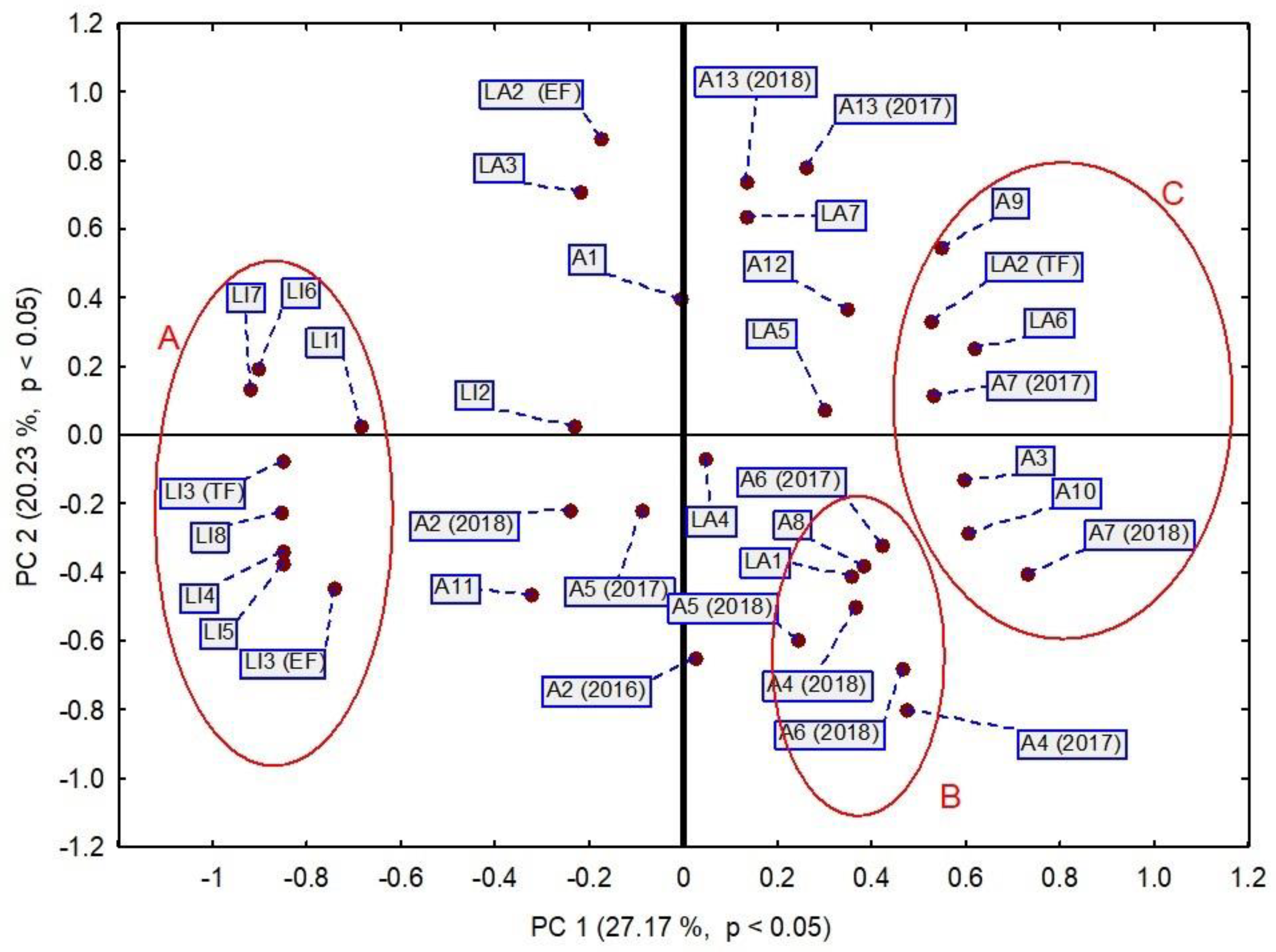 Molecules 27 02152 g005