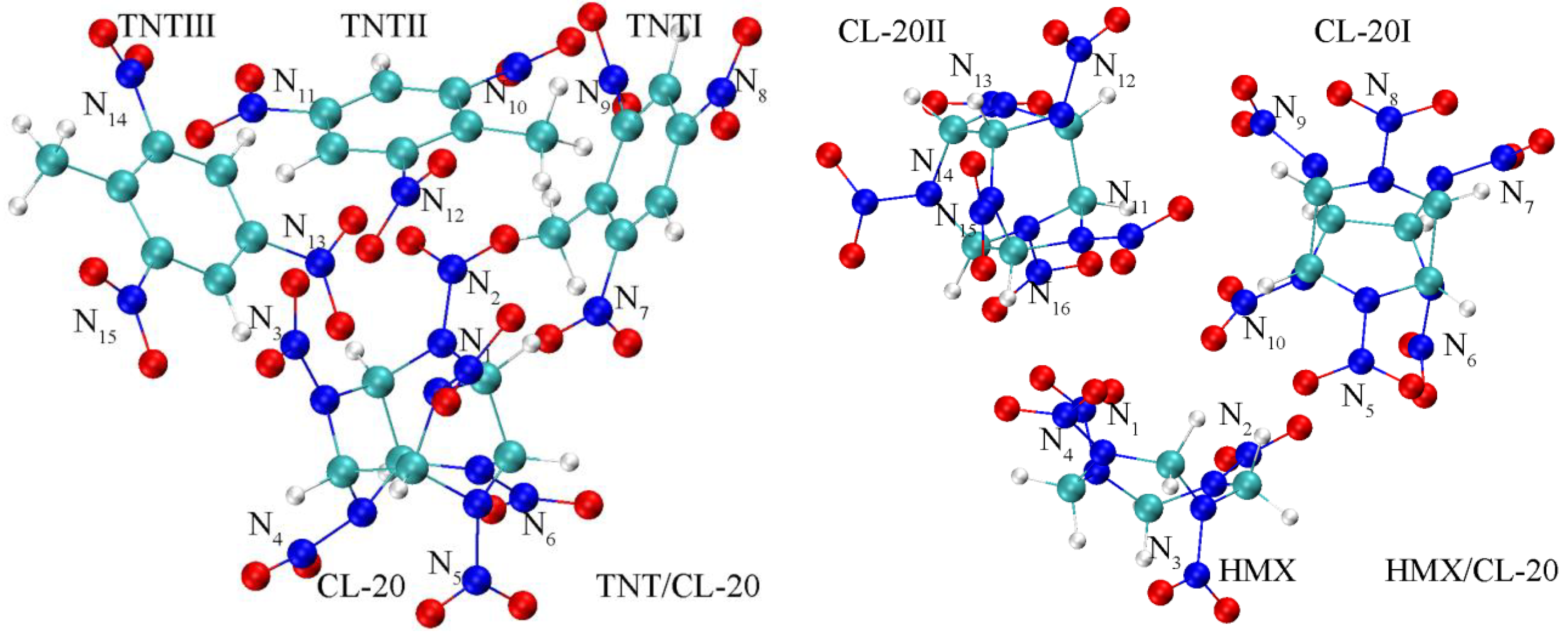 Molecules 27 02153 g001