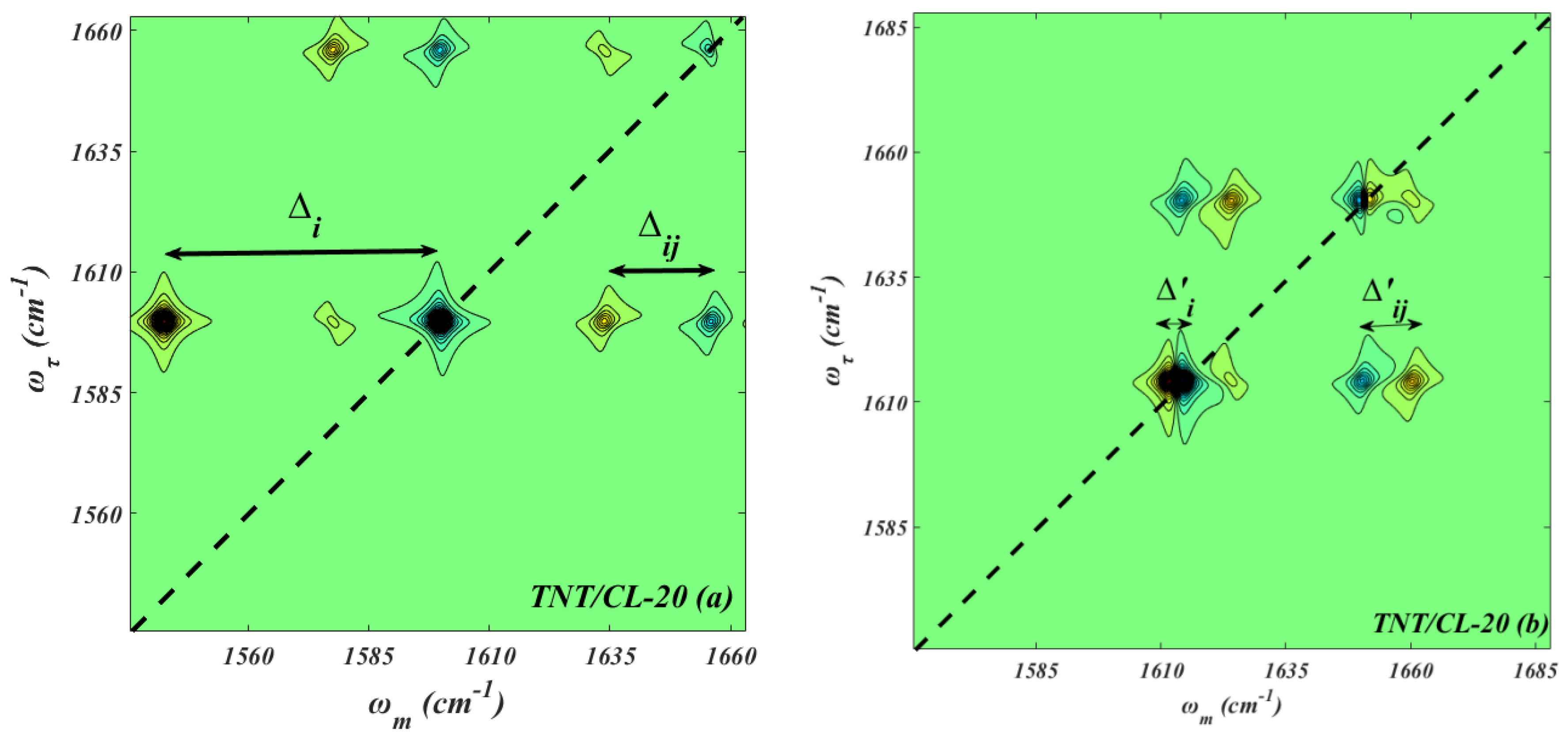 Molecules 27 02153 g004