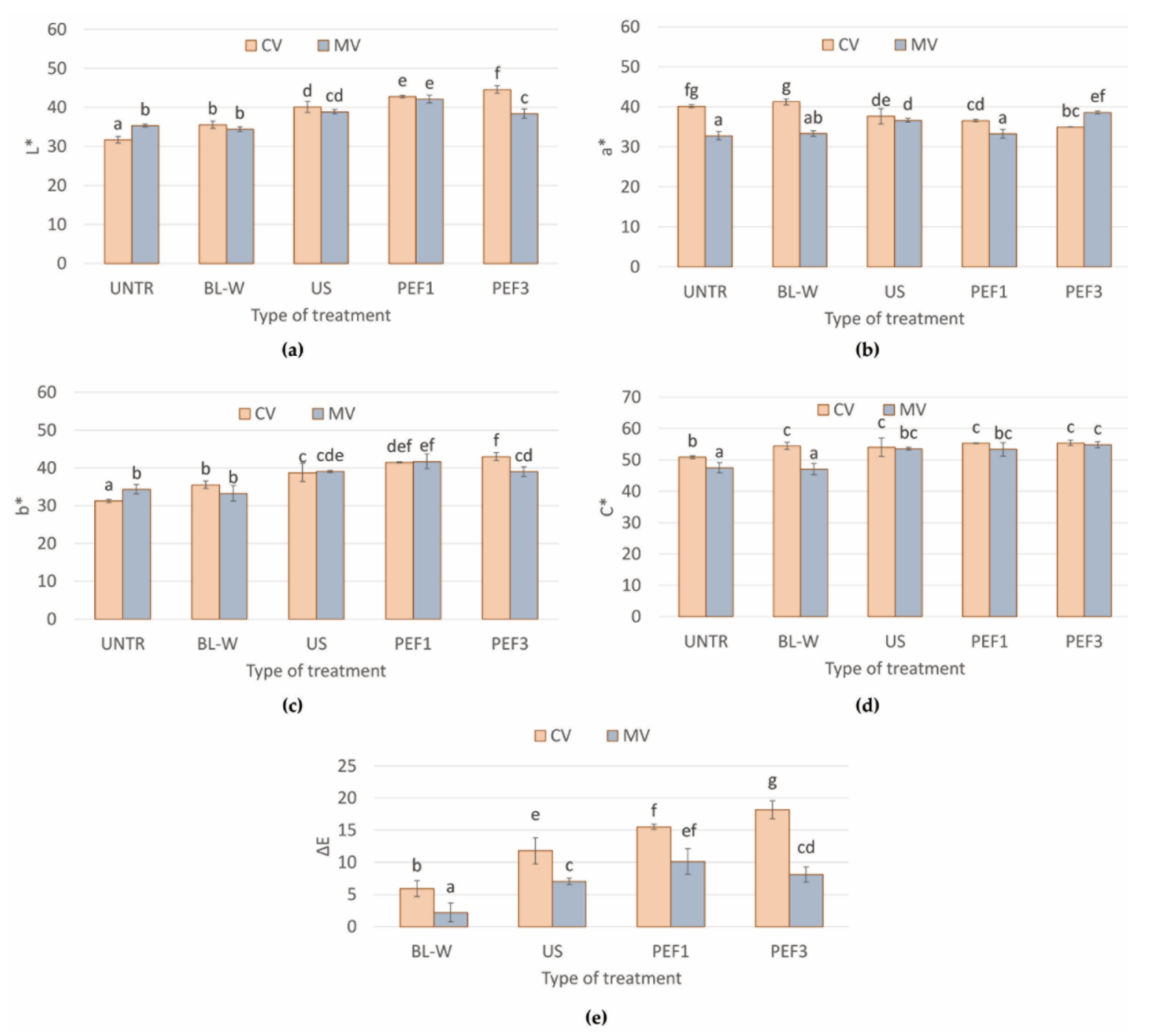 Molecules 27 02164 g003