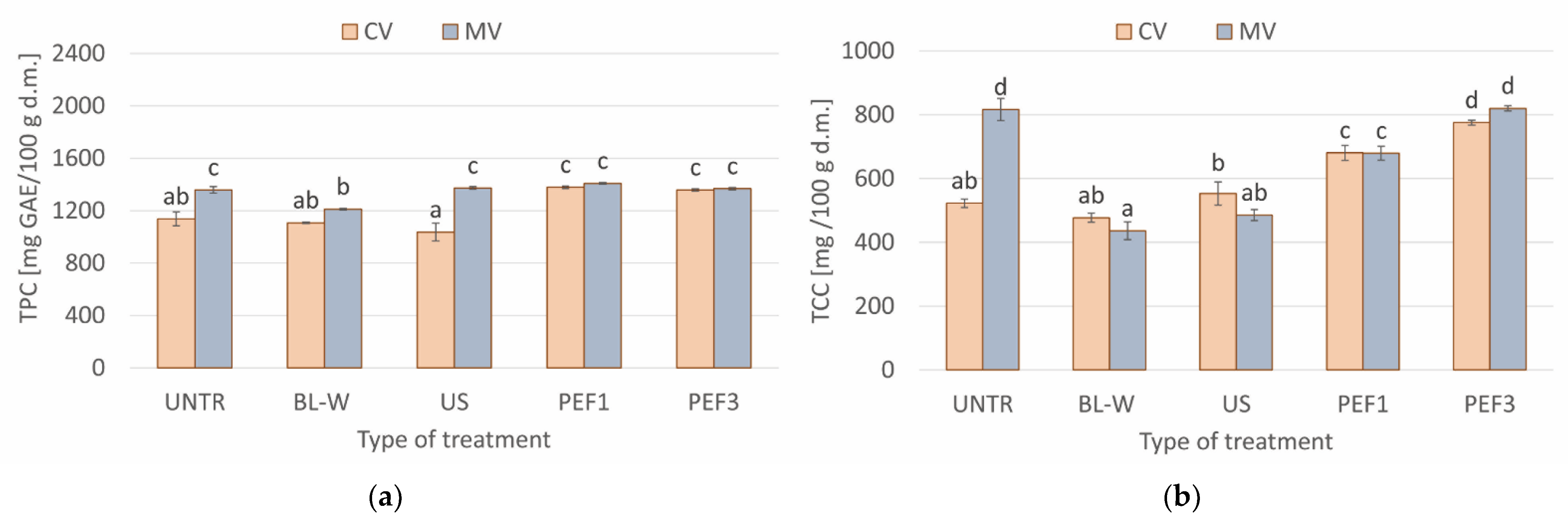 Molecules 27 02164 g005