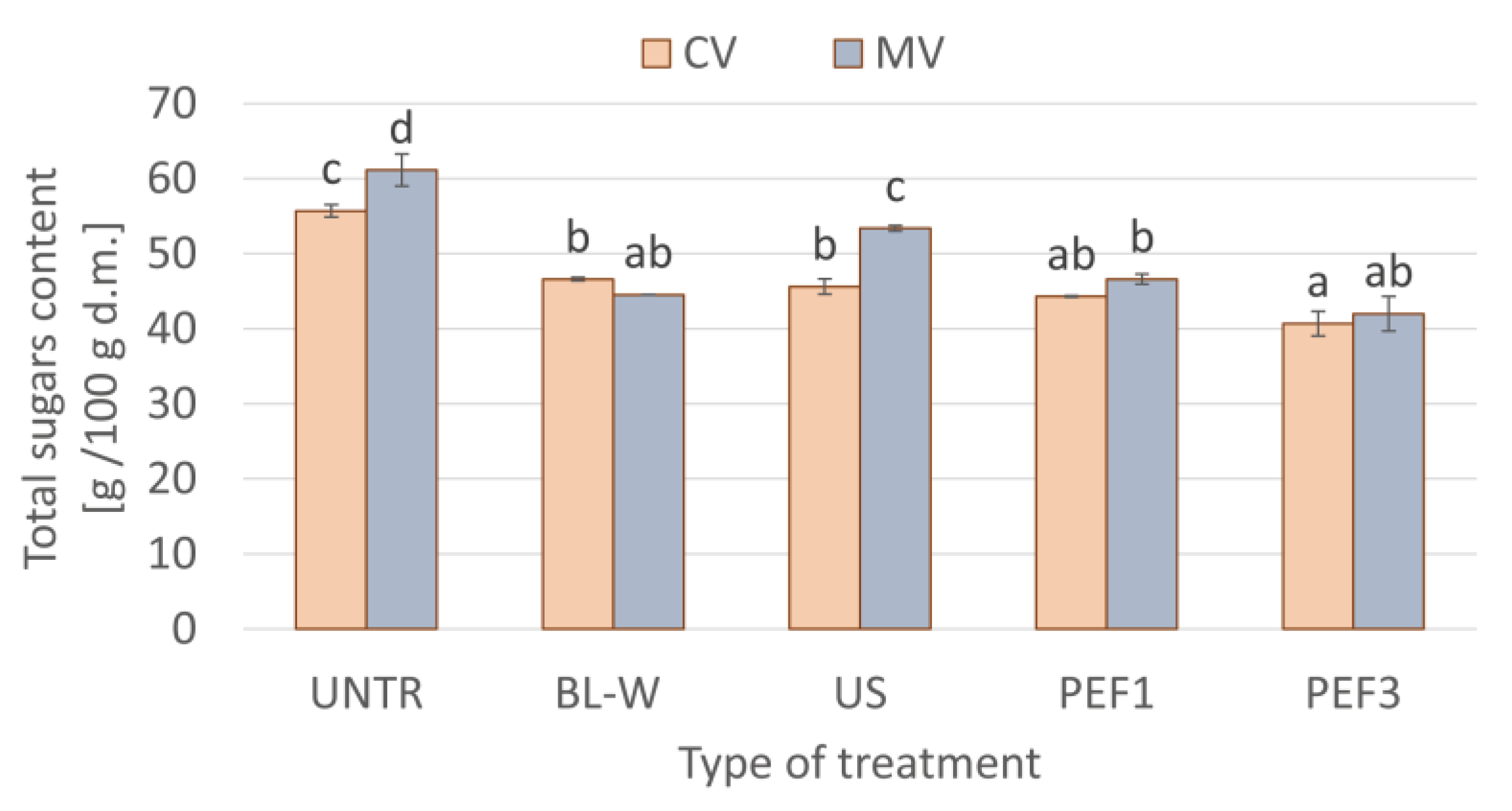 Molecules 27 02164 g008