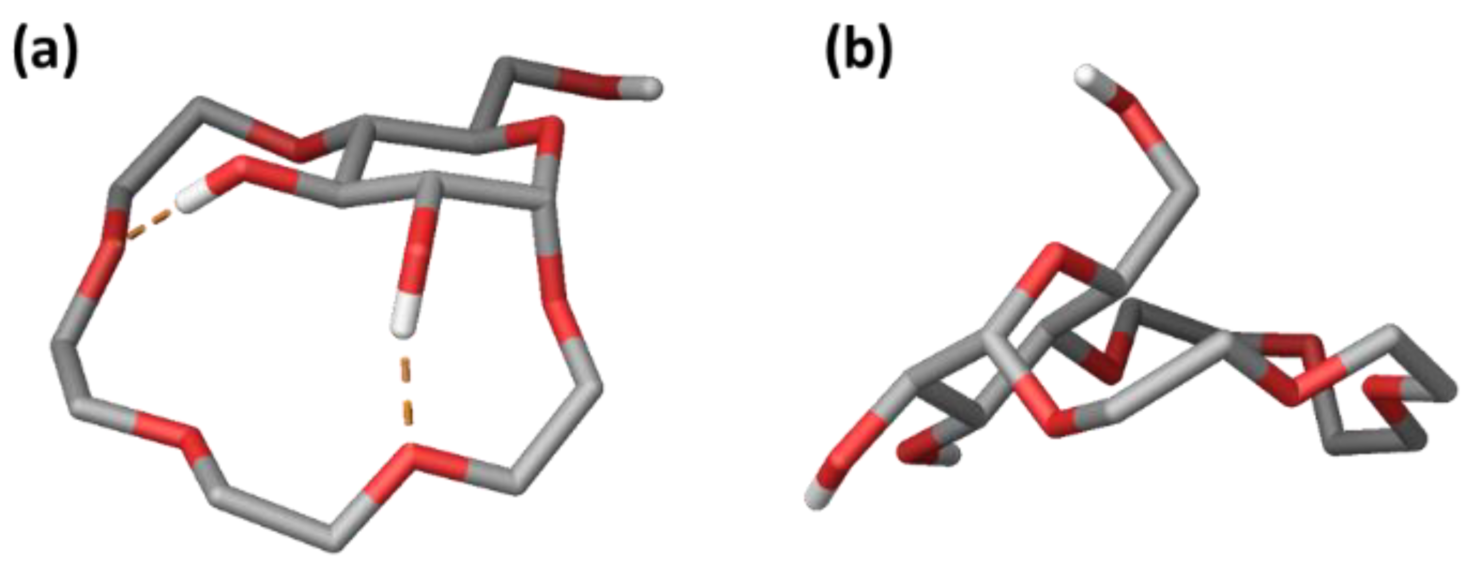 Molecules 27 02177 g004