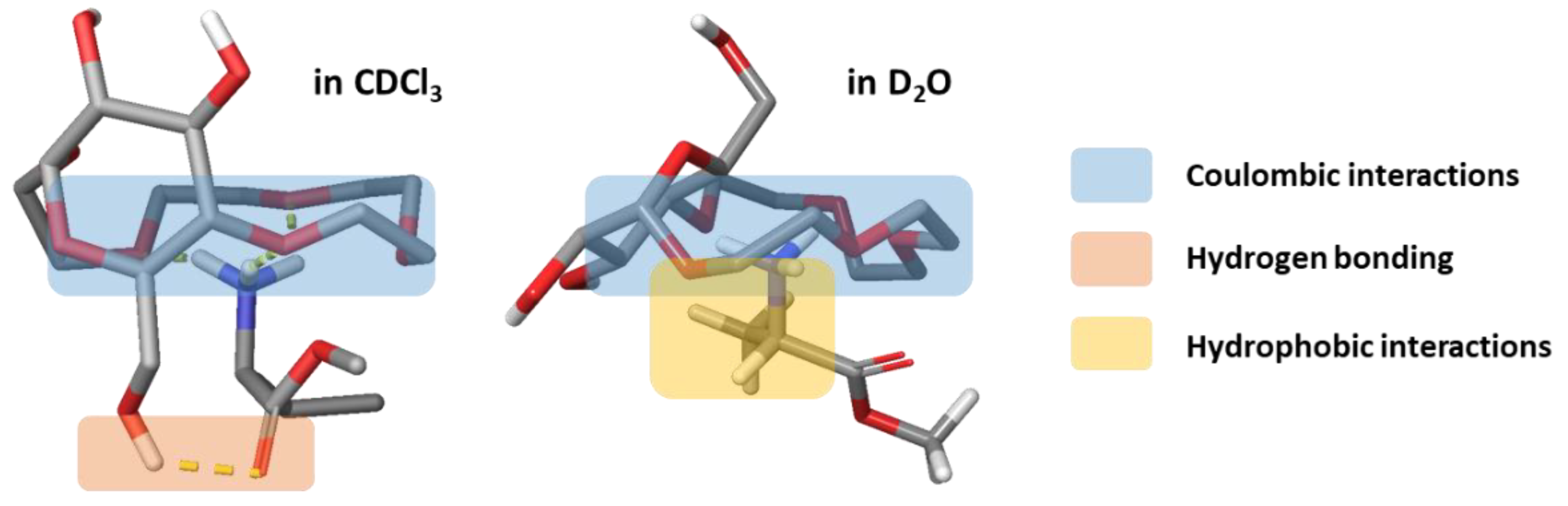 Molecules 27 02177 g007