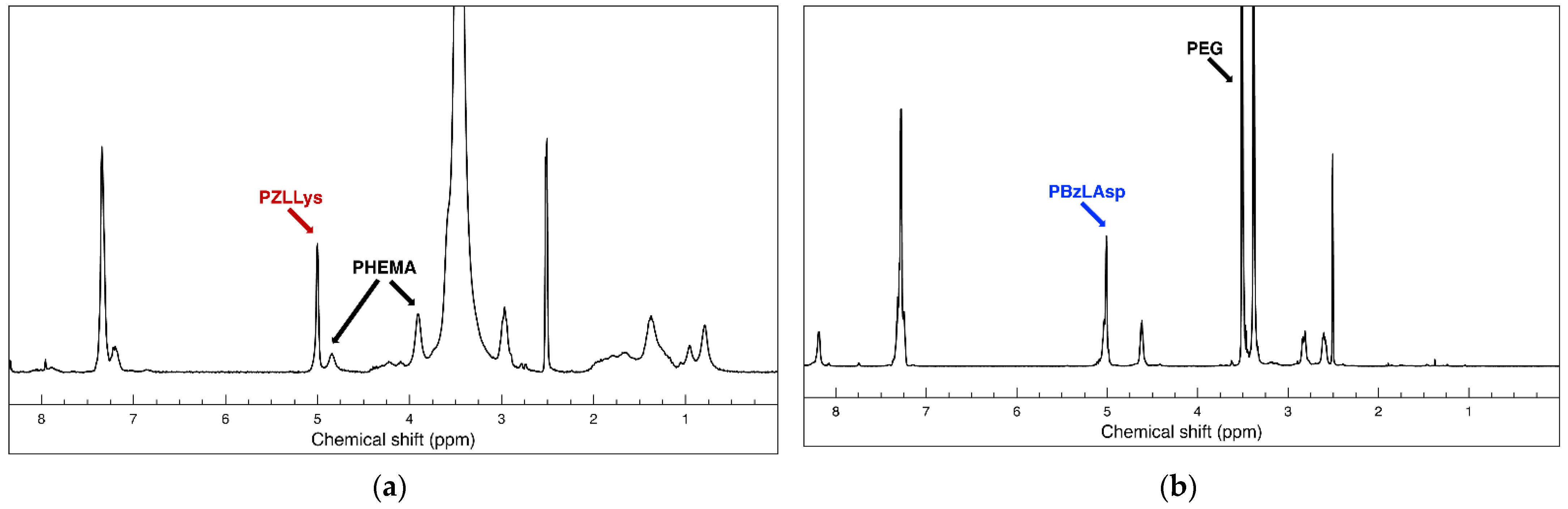 Molecules 27 02178 g001