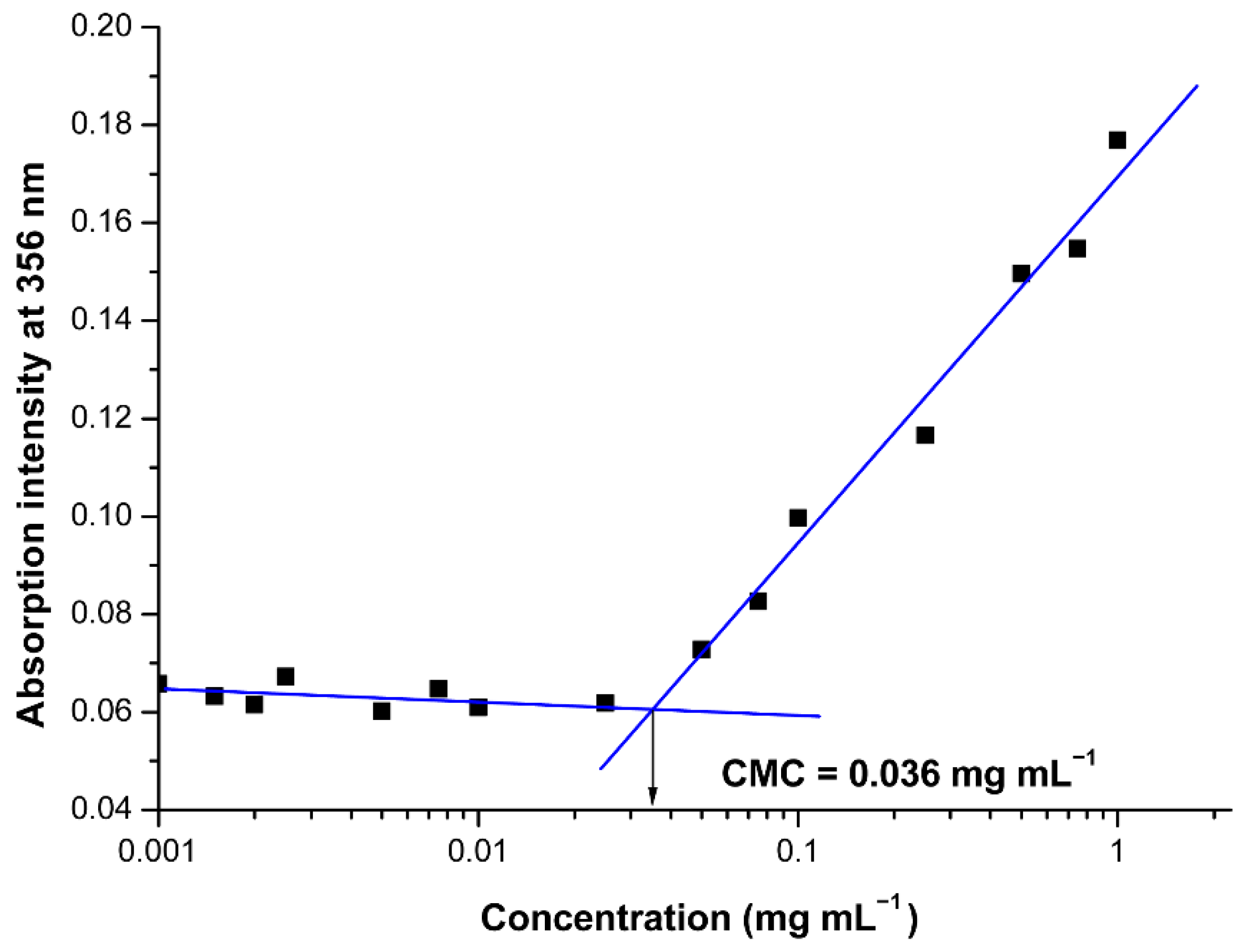Molecules 27 02178 g002