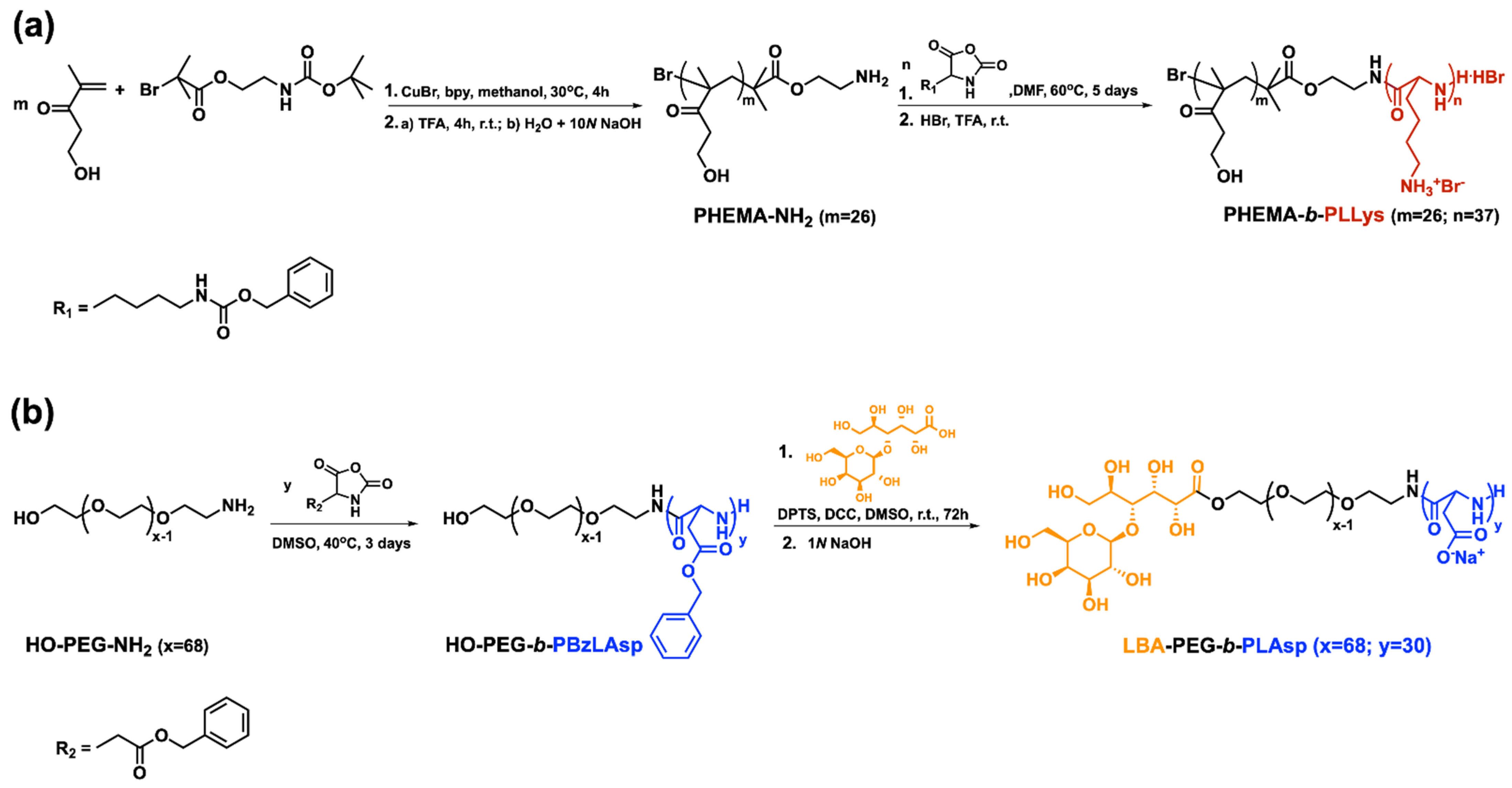 Molecules 27 02178 sch001
