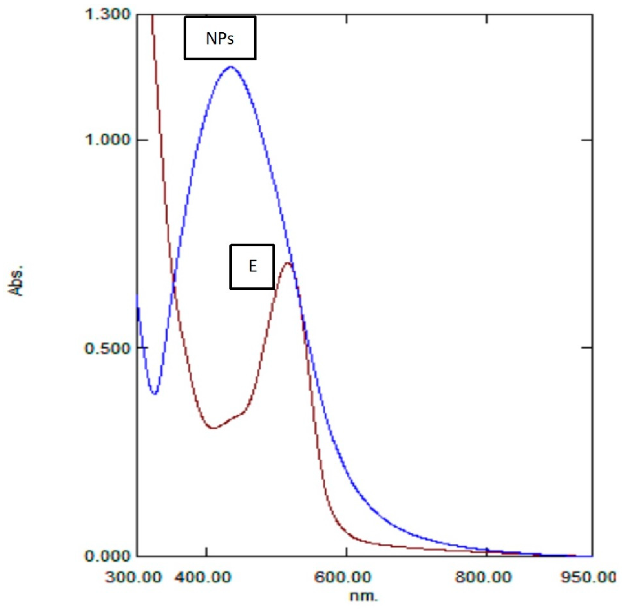 Molecules 27 02186 g002