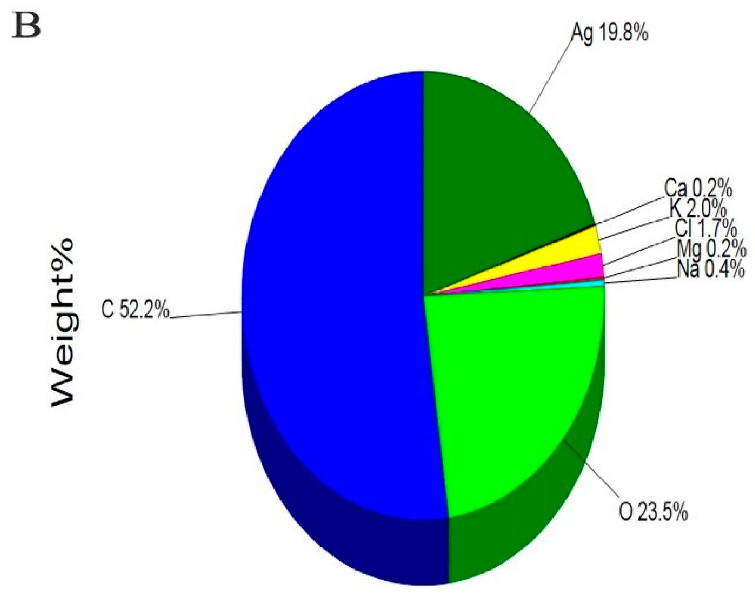 Molecules 27 02186 g004b