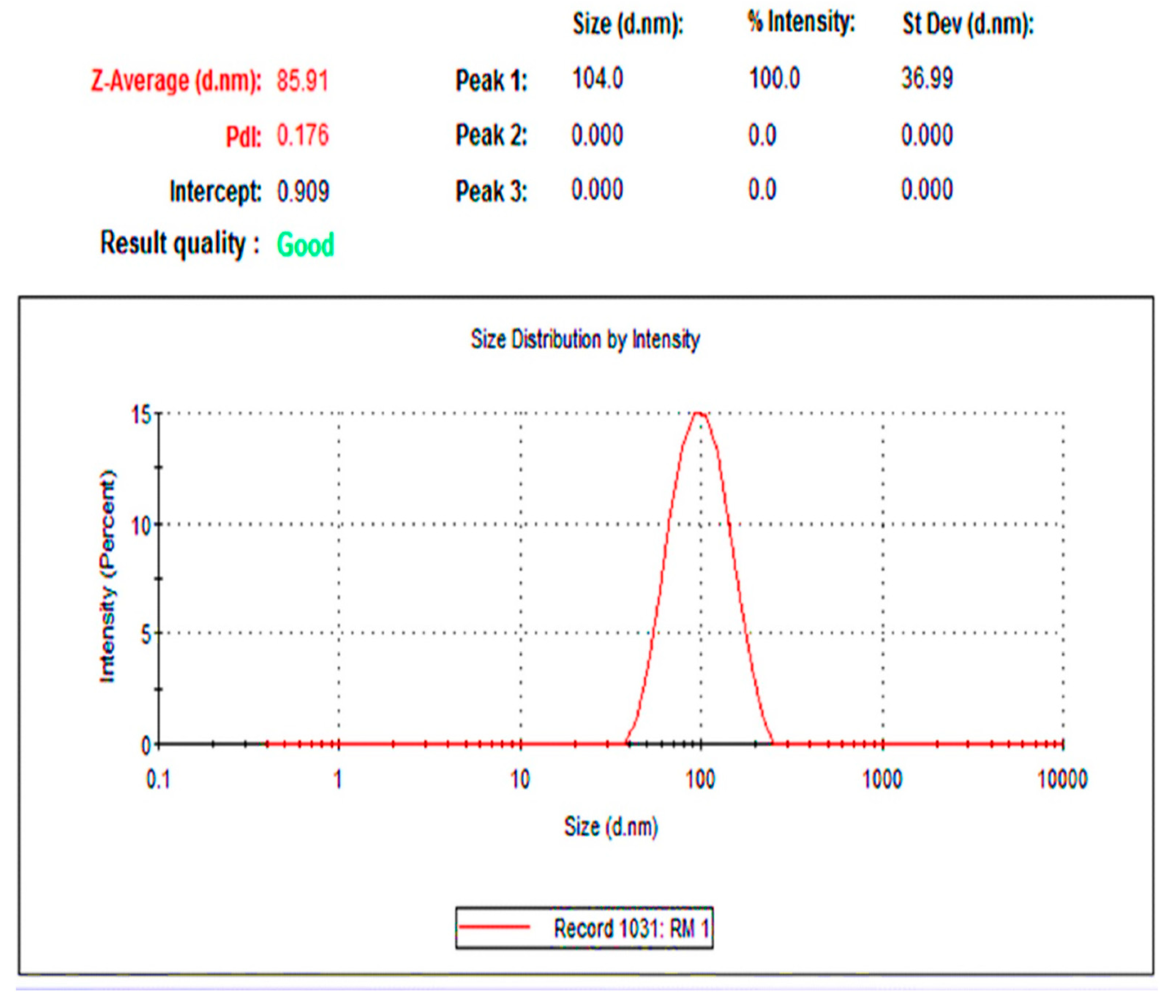 Molecules 27 02186 g006