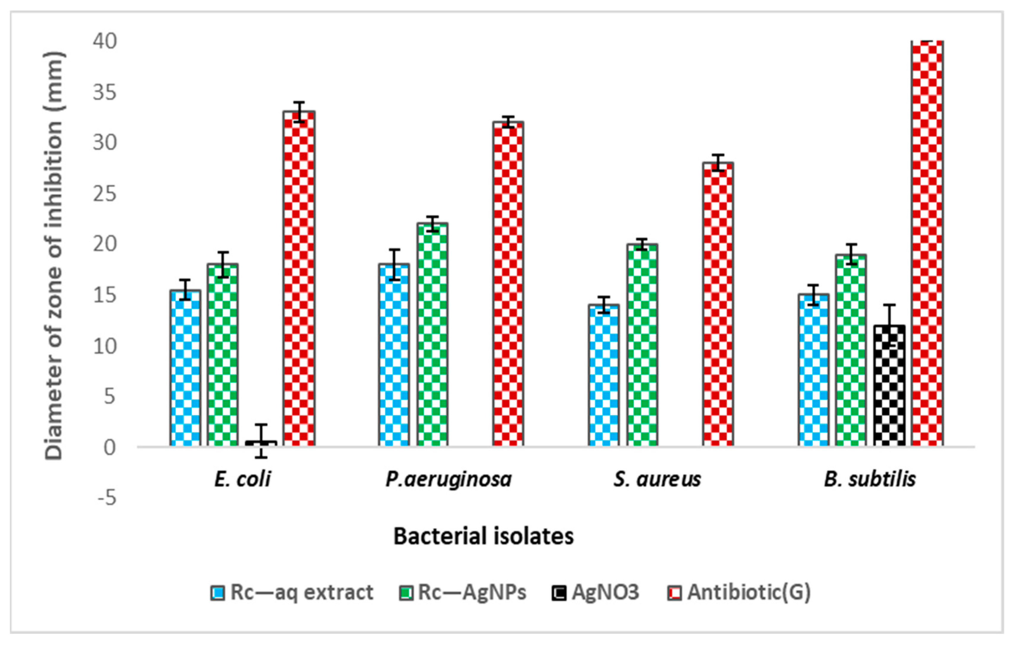 Molecules 27 02186 g011